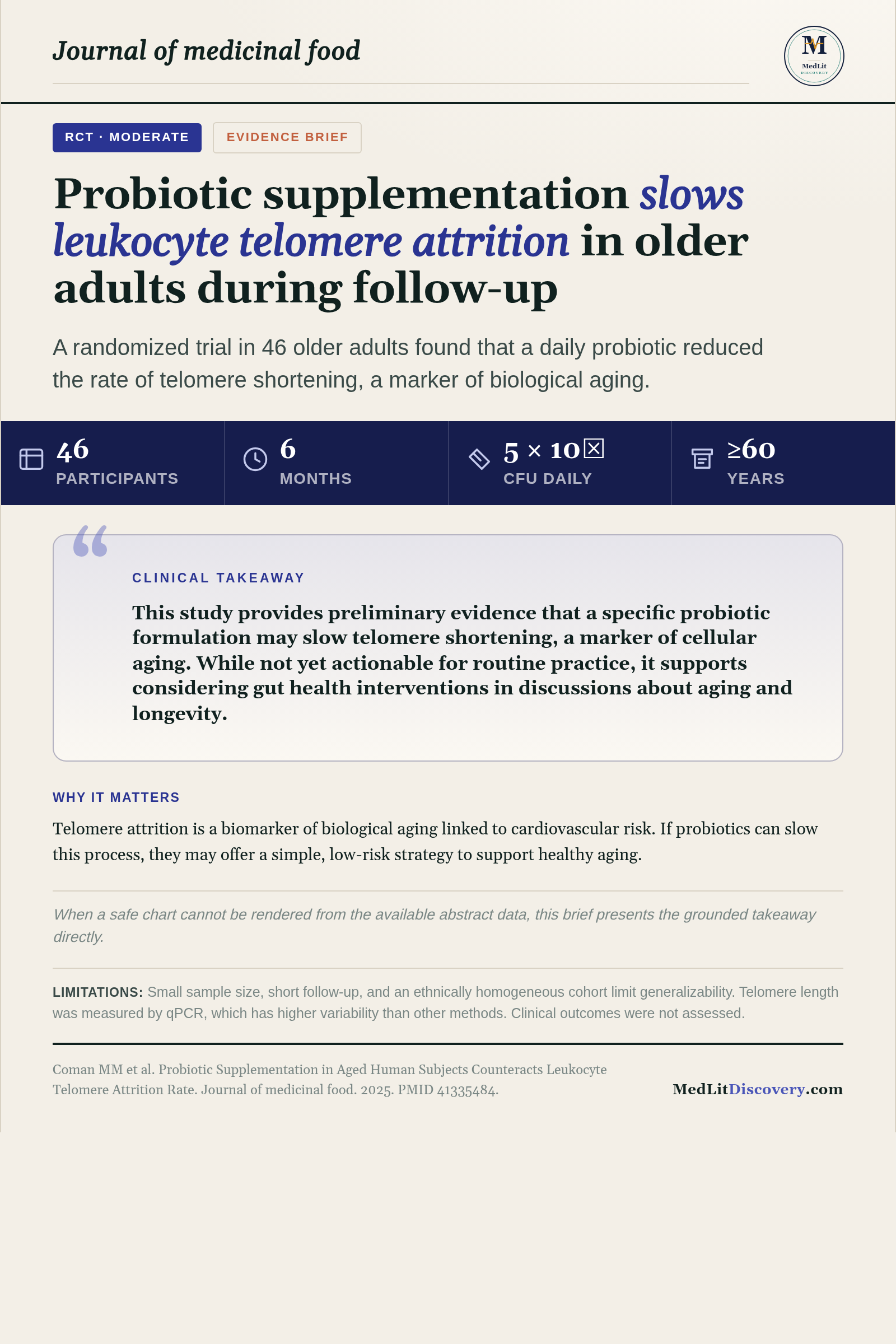 Infographic summary of Probiotic Supplementation in Aged Human Subjects Counteracts Leukocyte Telomere Attrition Rate.