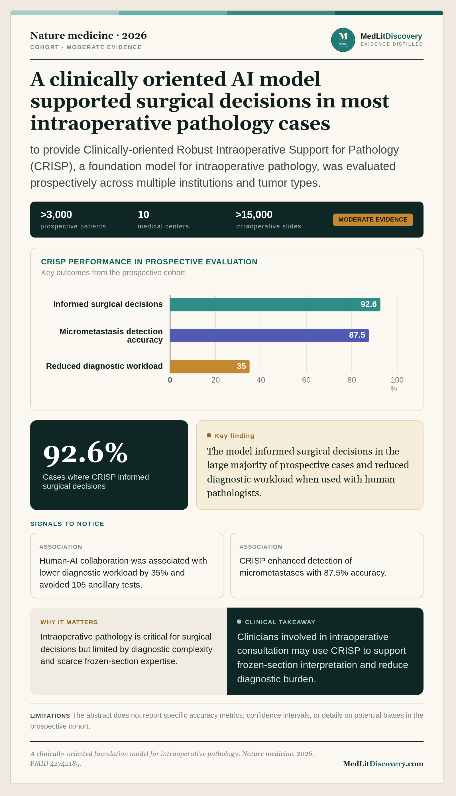 Infographic summary of A clinically-oriented foundation model for intraoperative pathology.
