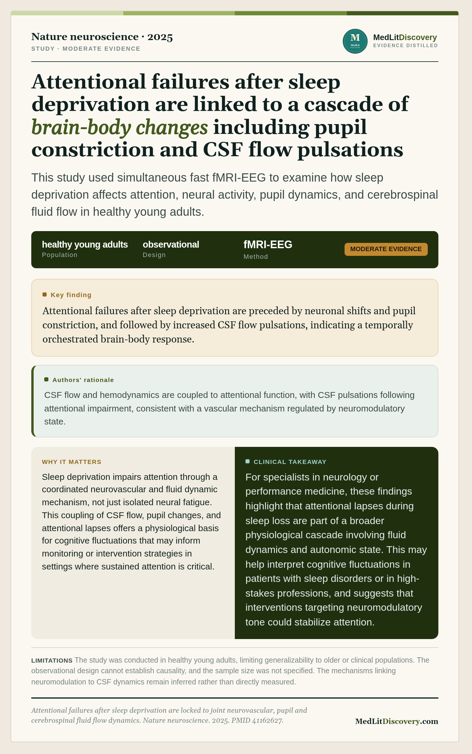Infographic summary of Attentional failures after sleep deprivation are locked to joint neurovascular, pupil and cerebrospinal fluid flow dynamics.