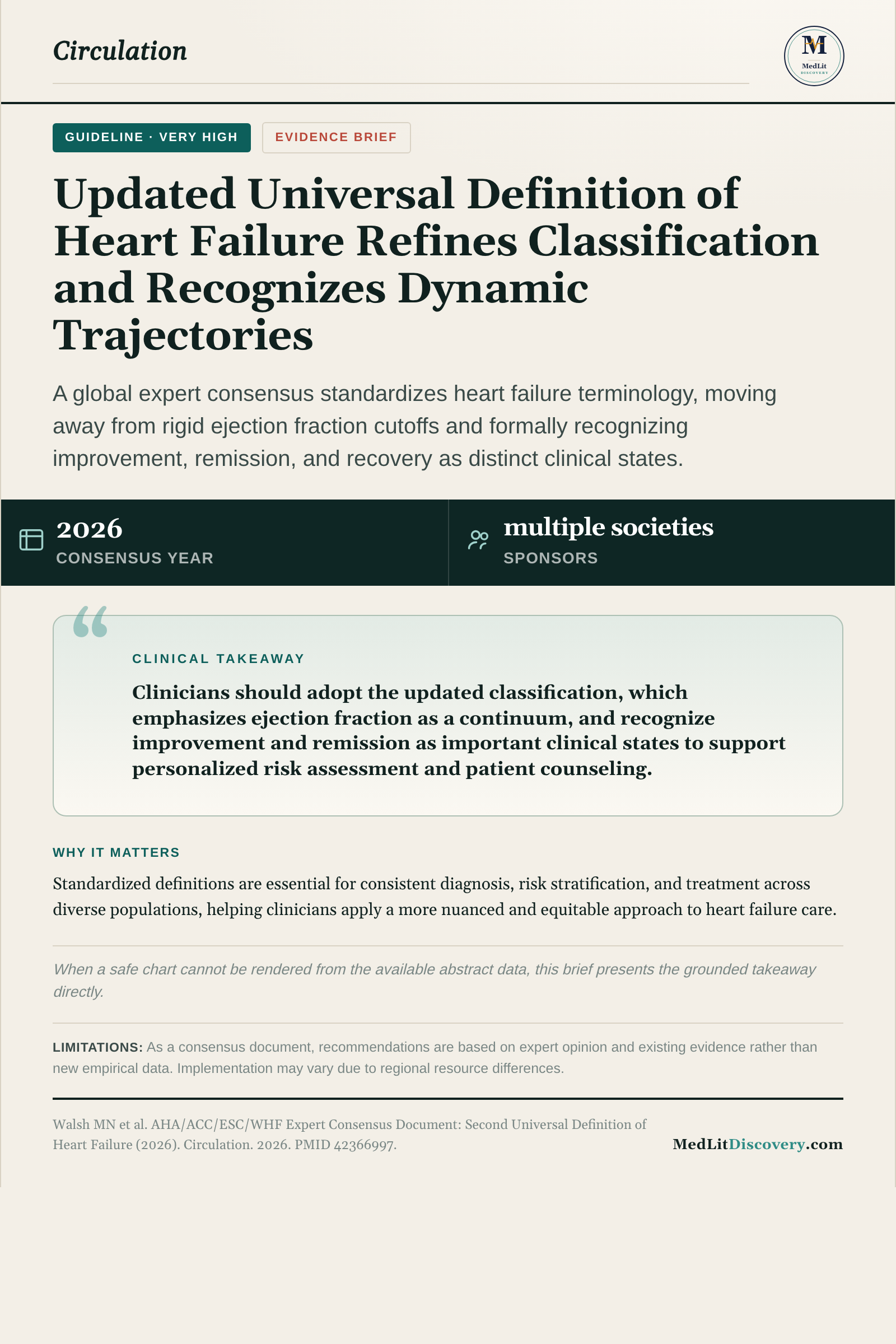 Infographic summary of AHA/ACC/ESC/WHF Expert Consensus Document: Second Universal Definition of Heart Failure (2026).