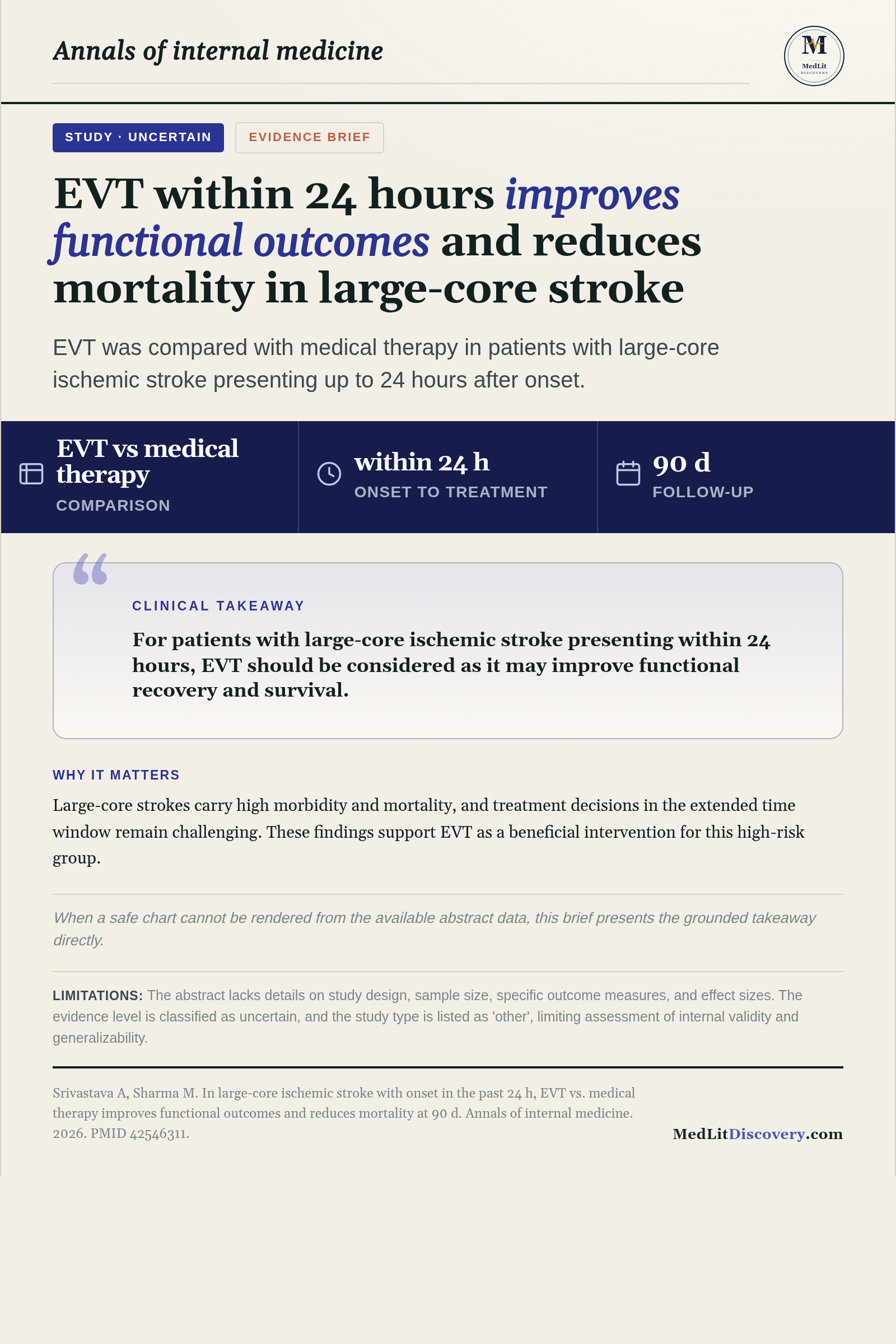 Infographic summary of In large-core ischemic stroke with onset in the past 24 h, EVT vs. medical therapy improves functional outcomes and reduces mortality at 90 d.