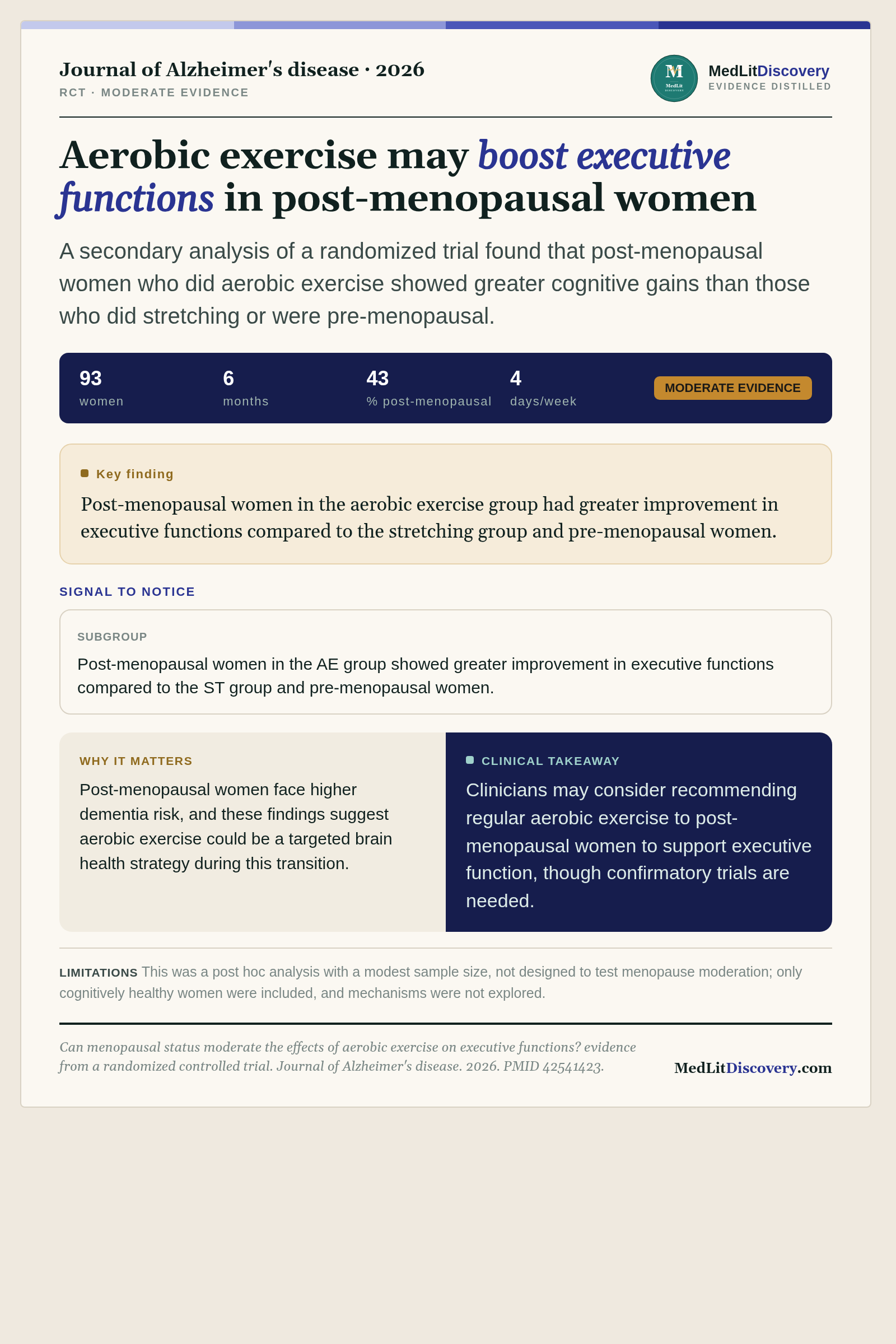 Infographic summary of Can menopausal status moderate the effects of aerobic exercise on executive functions? evidence from a randomized controlled trial.