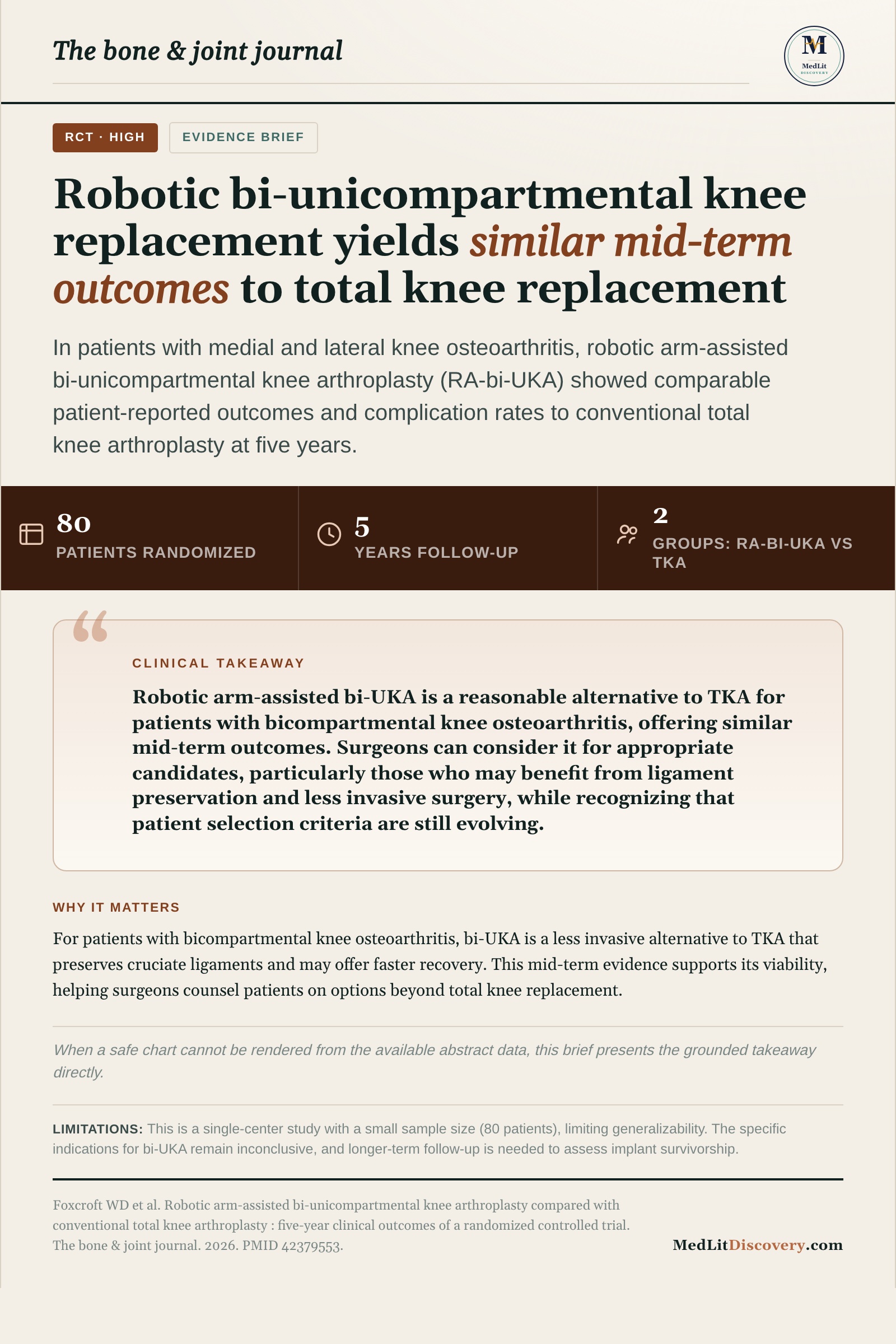 Infographic summary of Robotic arm-assisted bi-unicompartmental knee arthroplasty compared with conventional total knee arthroplasty : five-year clinical outcomes of a randomized controlled trial.
