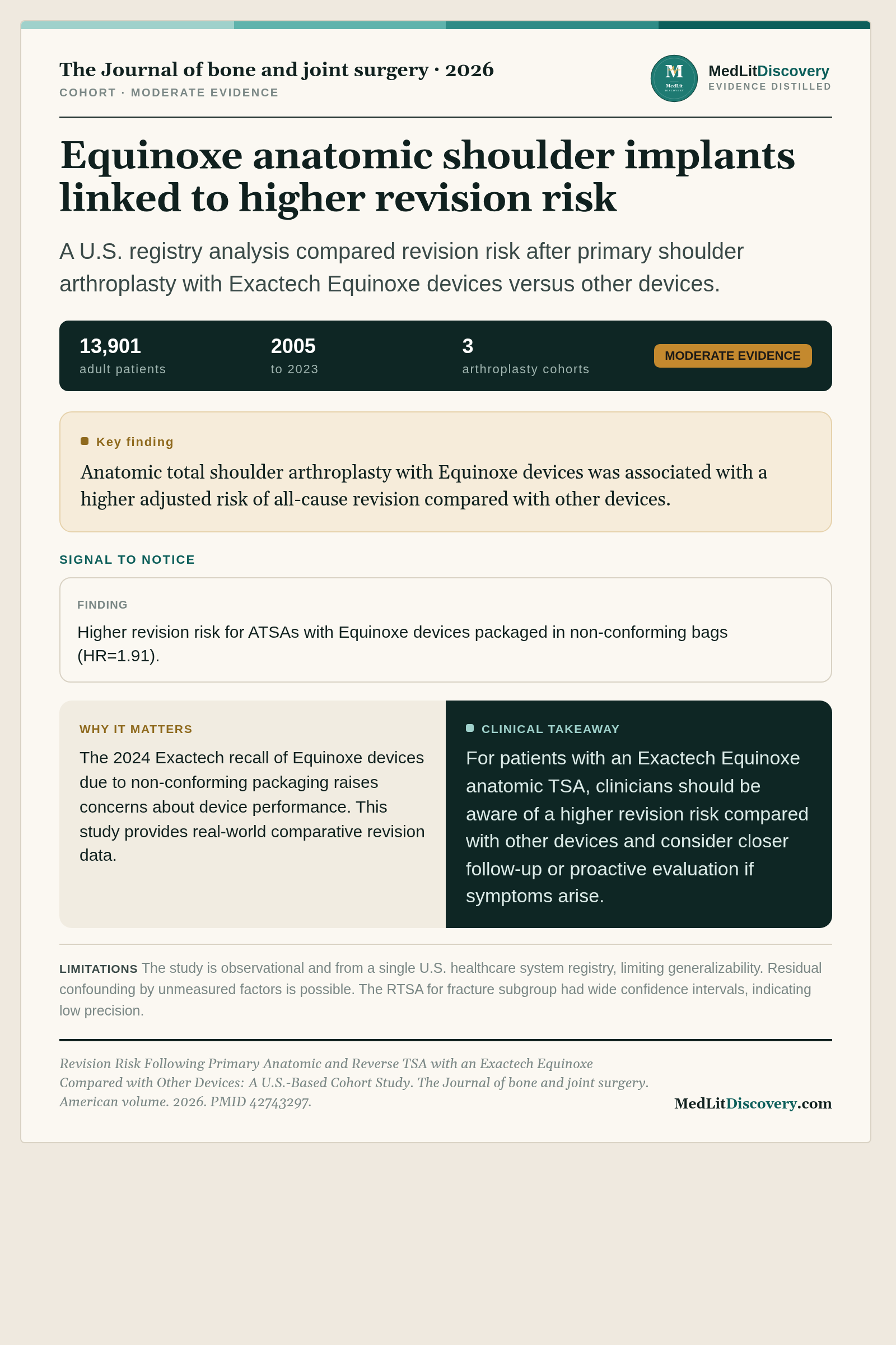 Infographic summary of Revision Risk Following Primary Anatomic and Reverse TSA with an Exactech Equinoxe Compared with Other Devices: A U.S.-Based Cohort Study.