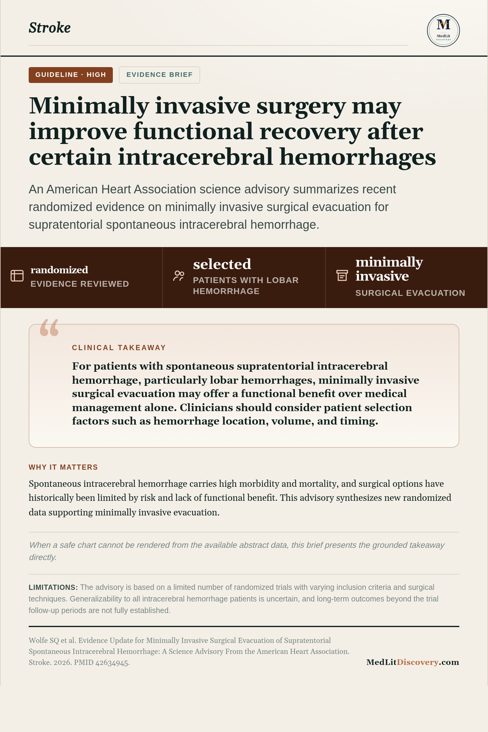 Infographic summary of Evidence Update for Minimally Invasive Surgical Evacuation of Supratentorial Spontaneous Intracerebral Hemorrhage: A Science Advisory From the American Heart Association.