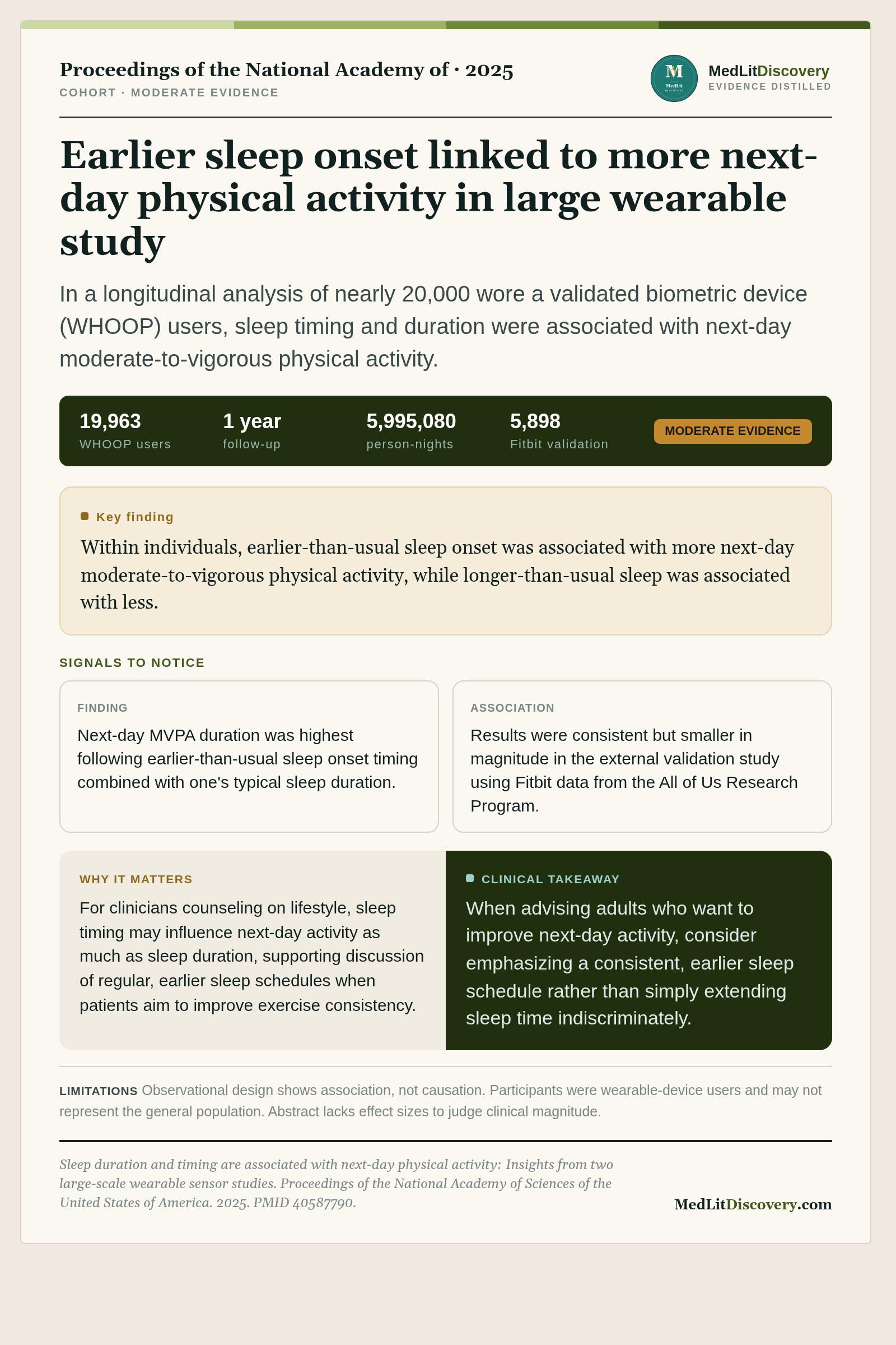 Infographic summary of Sleep duration and timing are associated with next-day physical activity: Insights from two large-scale wearable sensor studies.
