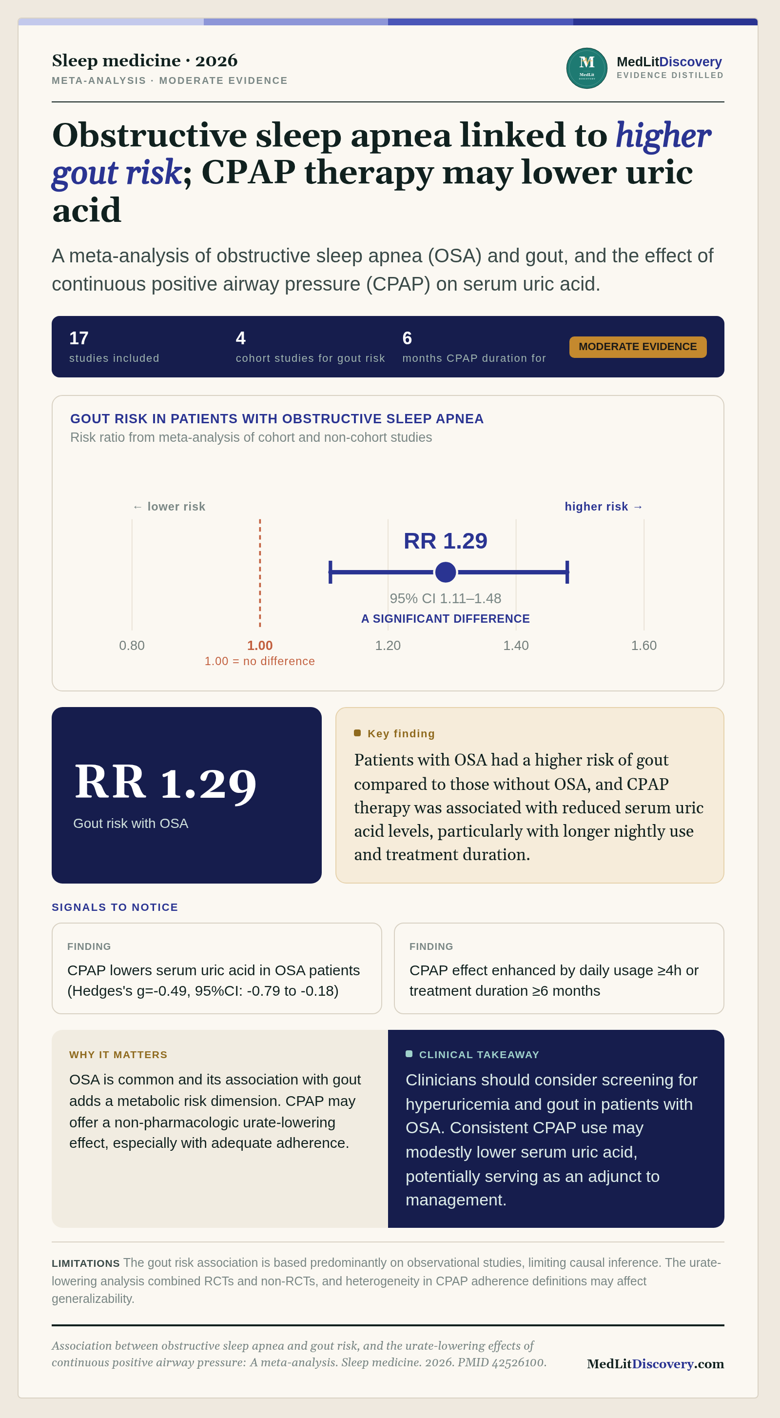 Infographic summary of Association between obstructive sleep apnea and gout risk, and the urate-lowering effects of continuous positive airway pressure: A meta-analysis.