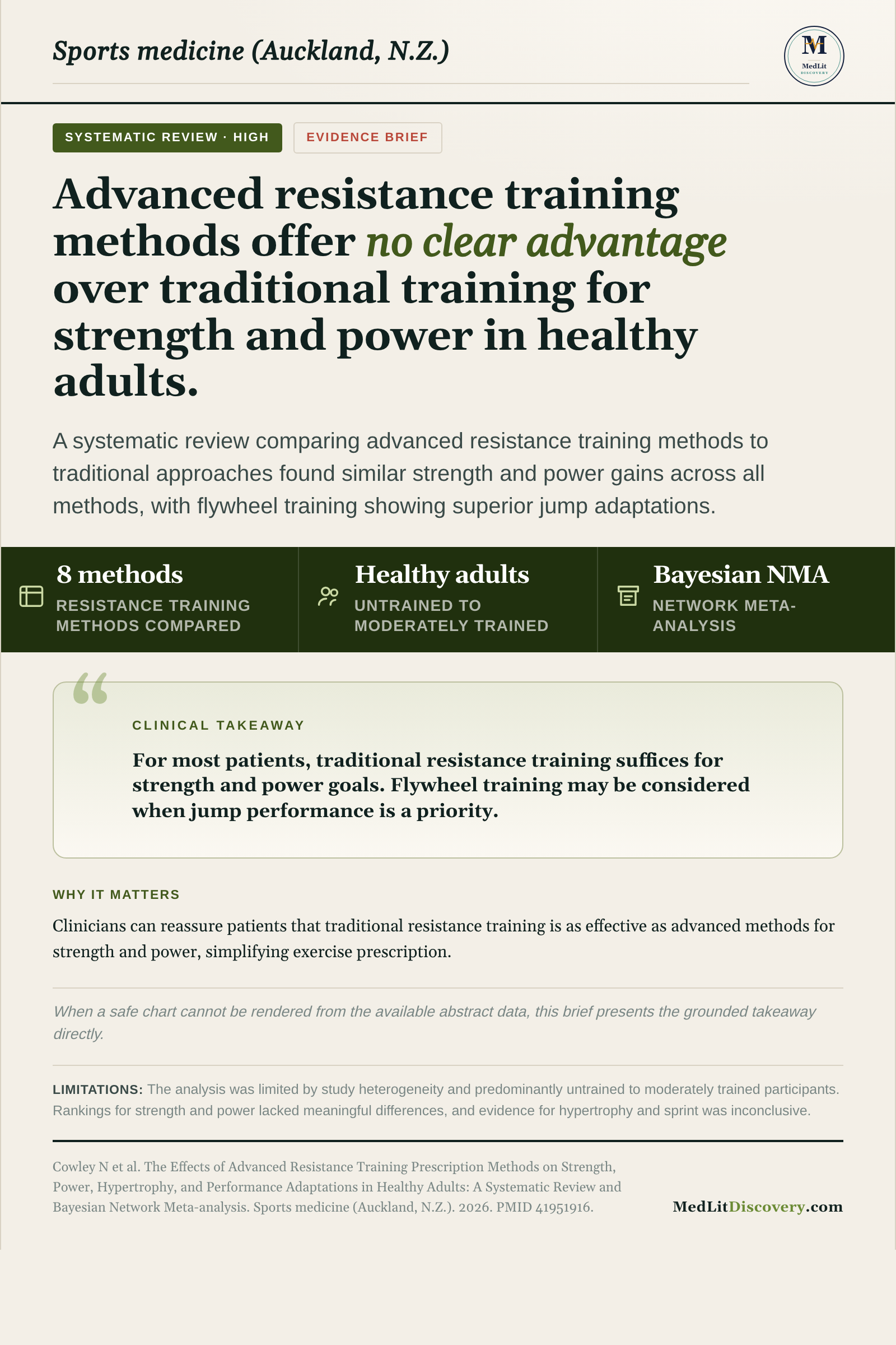 Infographic summary of The Effects of Advanced Resistance Training Prescription Methods on Strength, Power, Hypertrophy, and Performance Adaptations in Healthy Adults: A Systematic Review and Bayesian Network Meta-analysis.