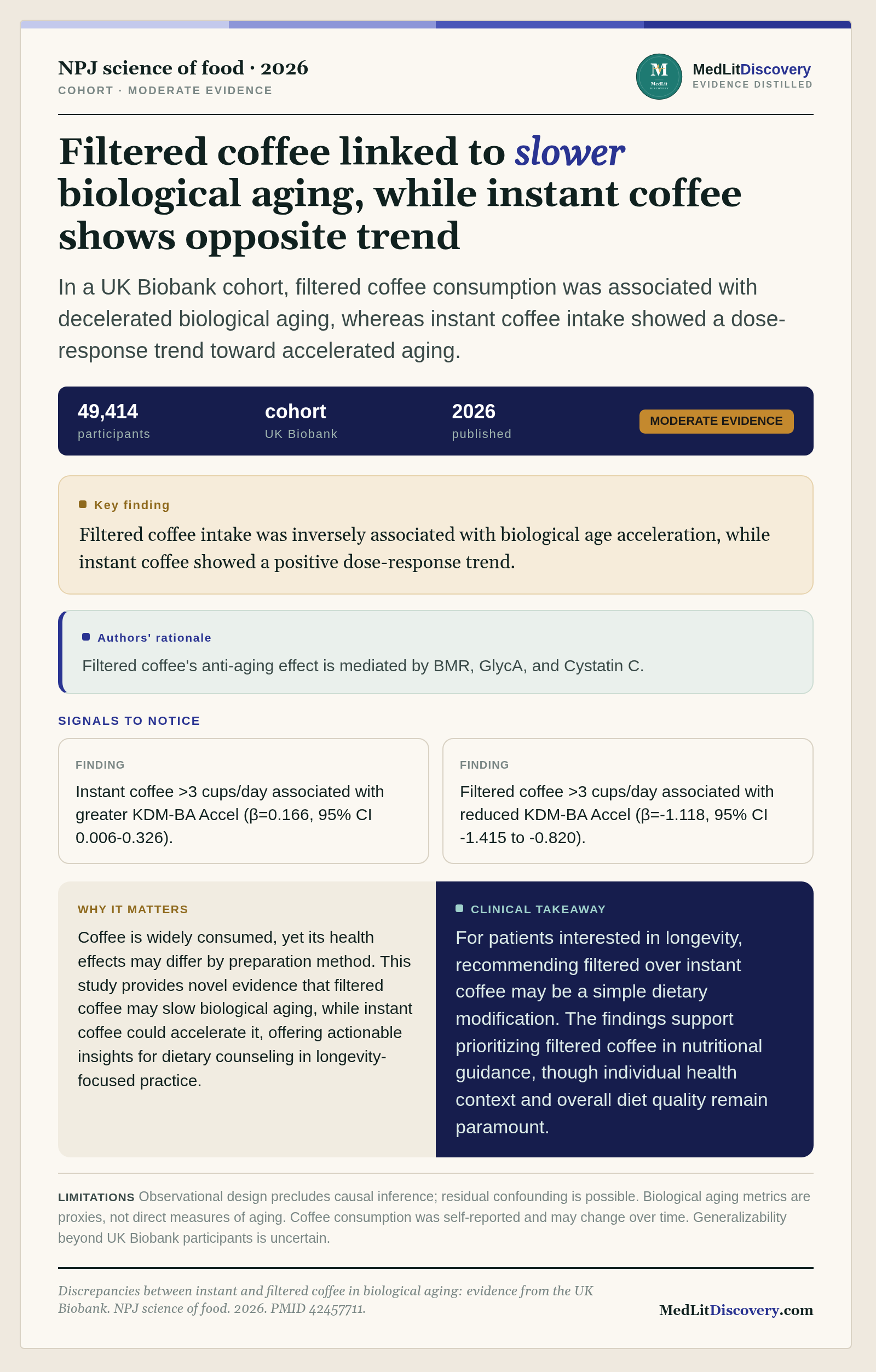 Infographic summary of Discrepancies between instant and filtered coffee in biological aging: evidence from the UK Biobank.