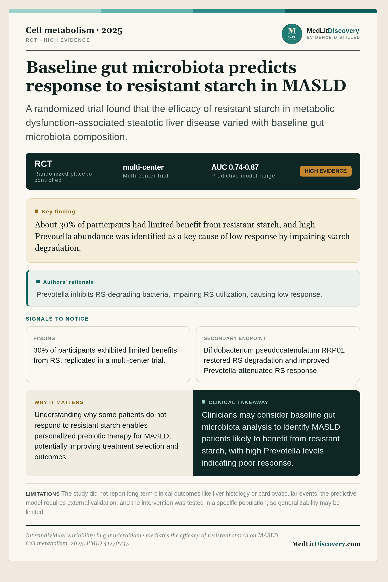 Infographic summary of Interindividual variability in gut microbiome mediates the efficacy of resistant starch on MASLD.
