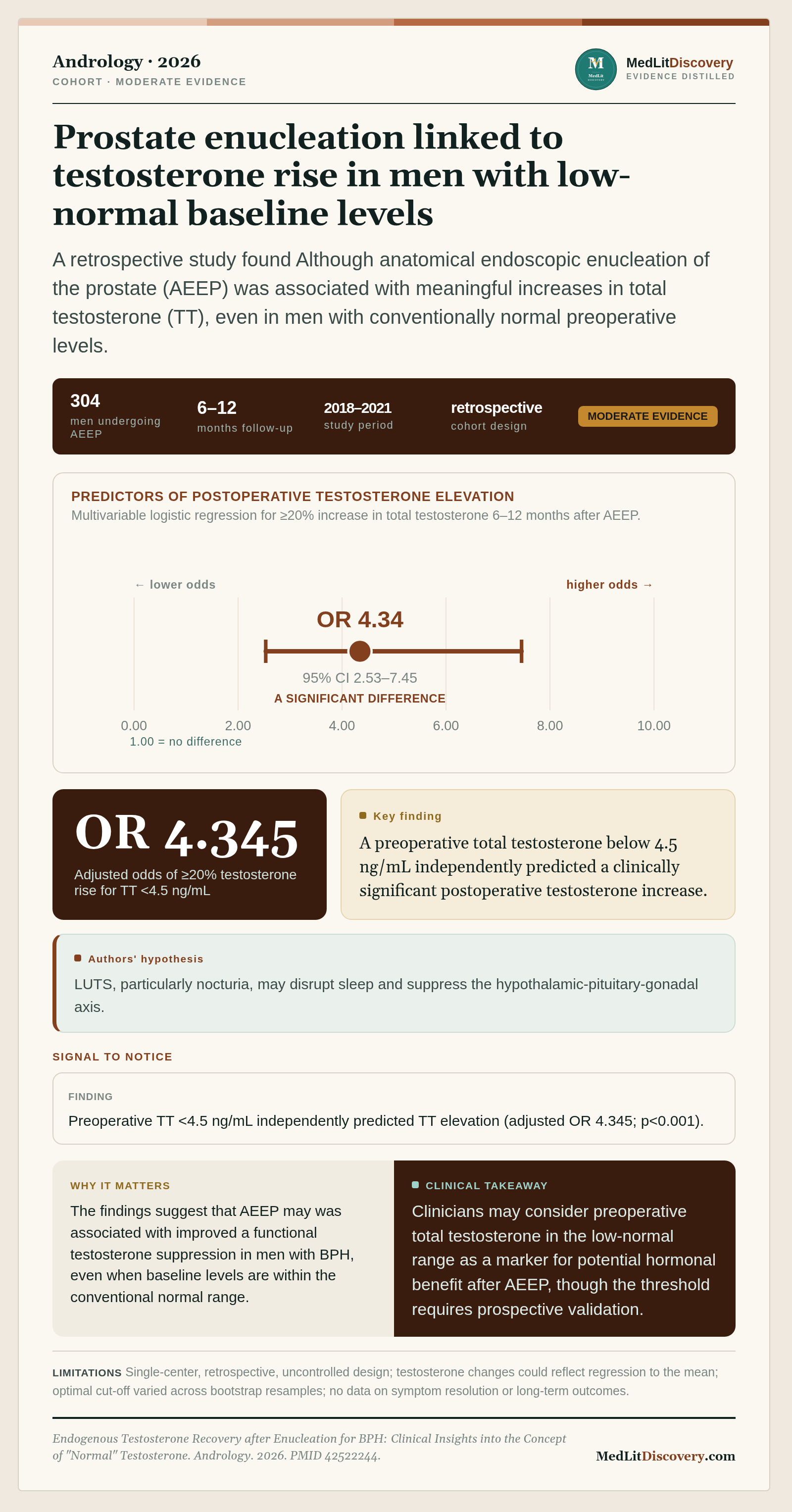 Infographic summary of Endogenous Testosterone Recovery after Enucleation for BPH: Clinical Insights into the Concept of "Normal" Testosterone.