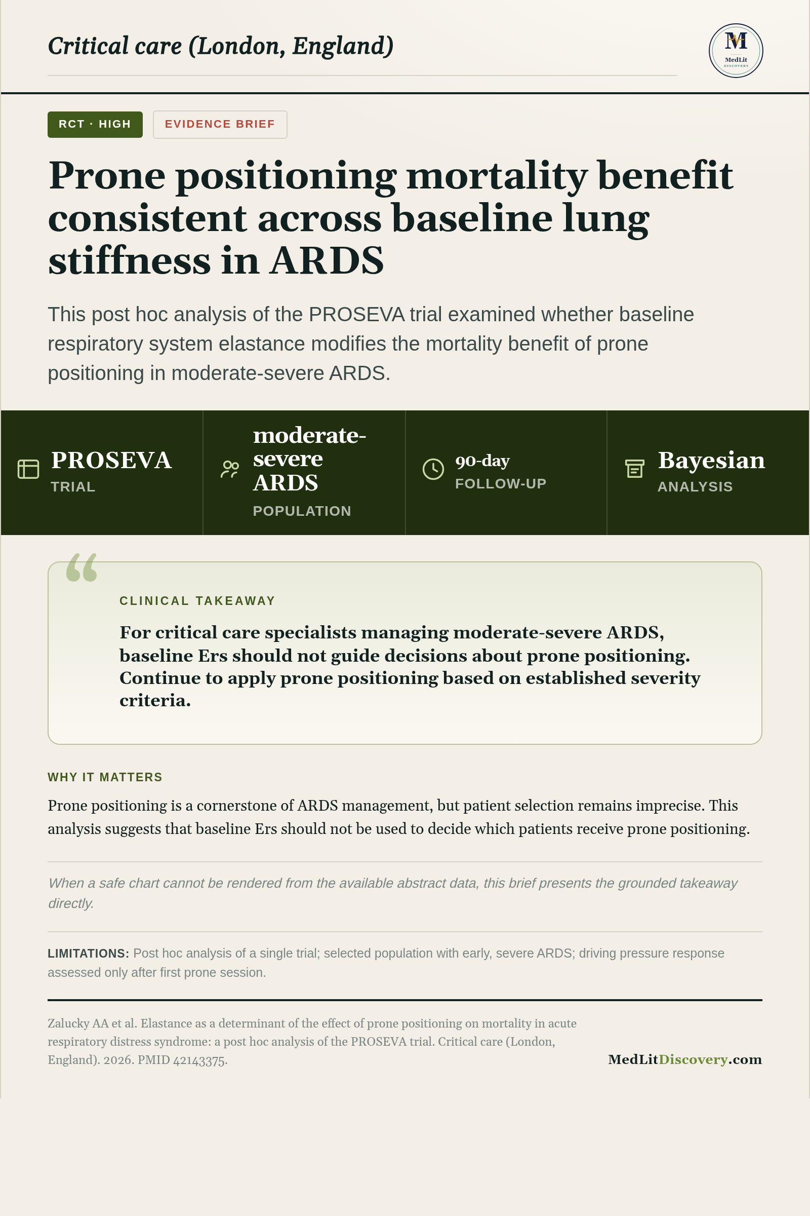 Infographic summary of Elastance as a determinant of the effect of prone positioning on mortality in acute respiratory distress syndrome: a post hoc analysis of the PROSEVA trial.