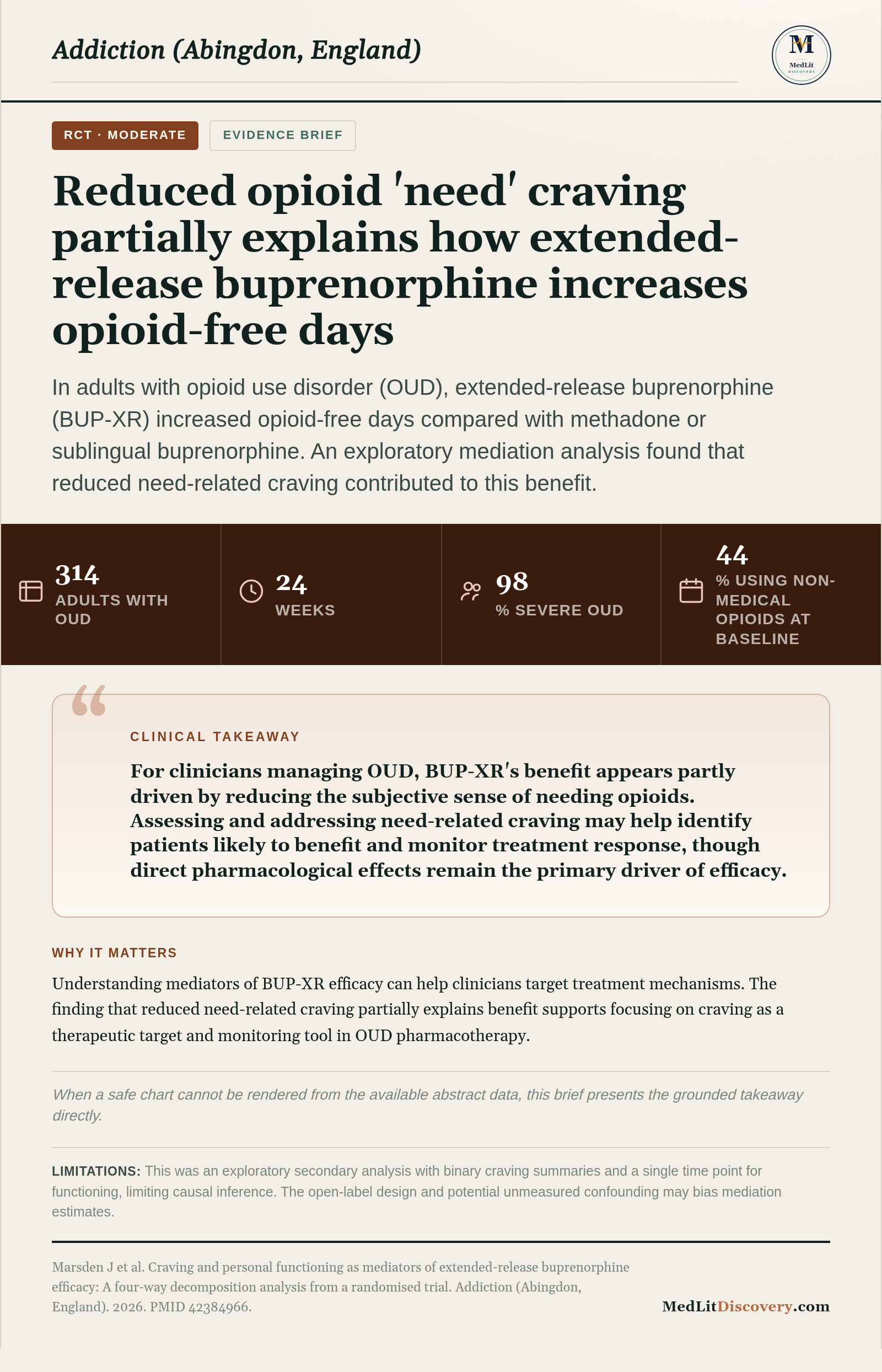 Infographic summary of Craving and personal functioning as mediators of extended-release buprenorphine efficacy: A four-way decomposition analysis from a randomised trial.
