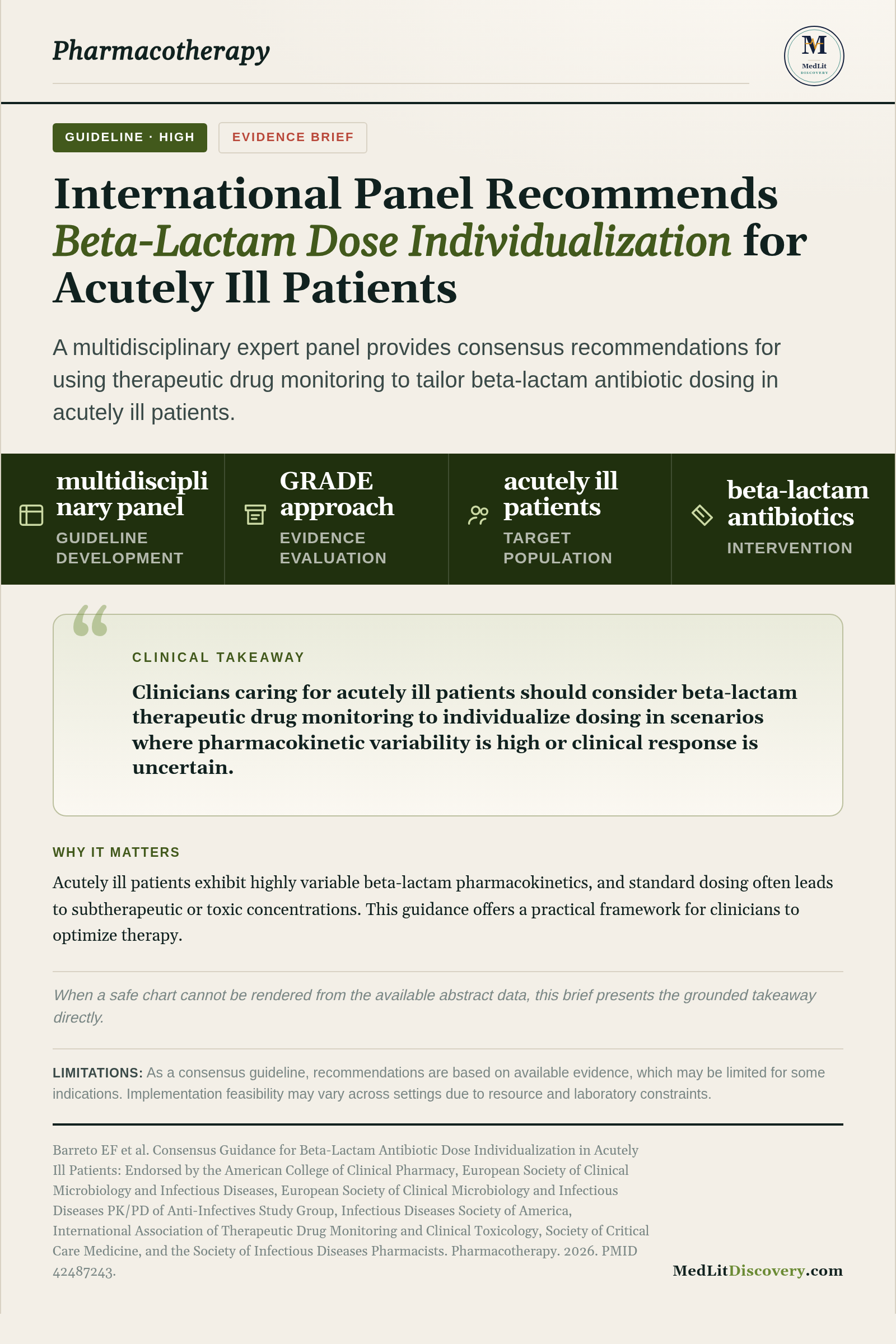 Infographic summary of Consensus Guidance for Beta-Lactam Antibiotic Dose Individualization in Acutely Ill Patients: Endorsed by the American College of Clinical Pharmacy, European Society of Clinical Microbiology and Infectious Diseases, European Society of Clinical Microbiology and Infectious Diseases PK/PD of Anti-Infectives Study Group, Infectious Diseases Society of America, International Association of Therapeutic Drug Monitoring and Clinical Toxicology, Society of Critical Care Medicine, and the Society of Infectious Diseases Pharmacists.