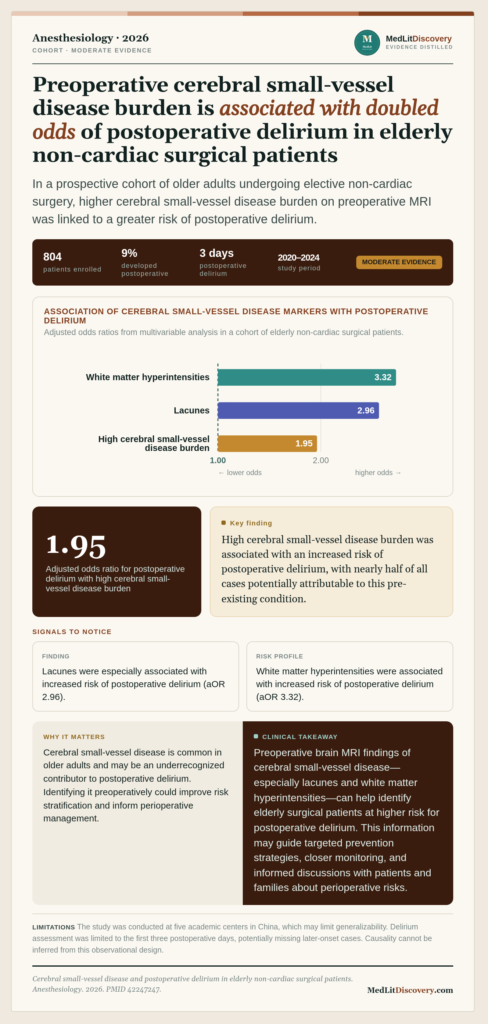 Infographic summary of Cerebral small-vessel disease and postoperative delirium in elderly non-cardiac surgical patients.