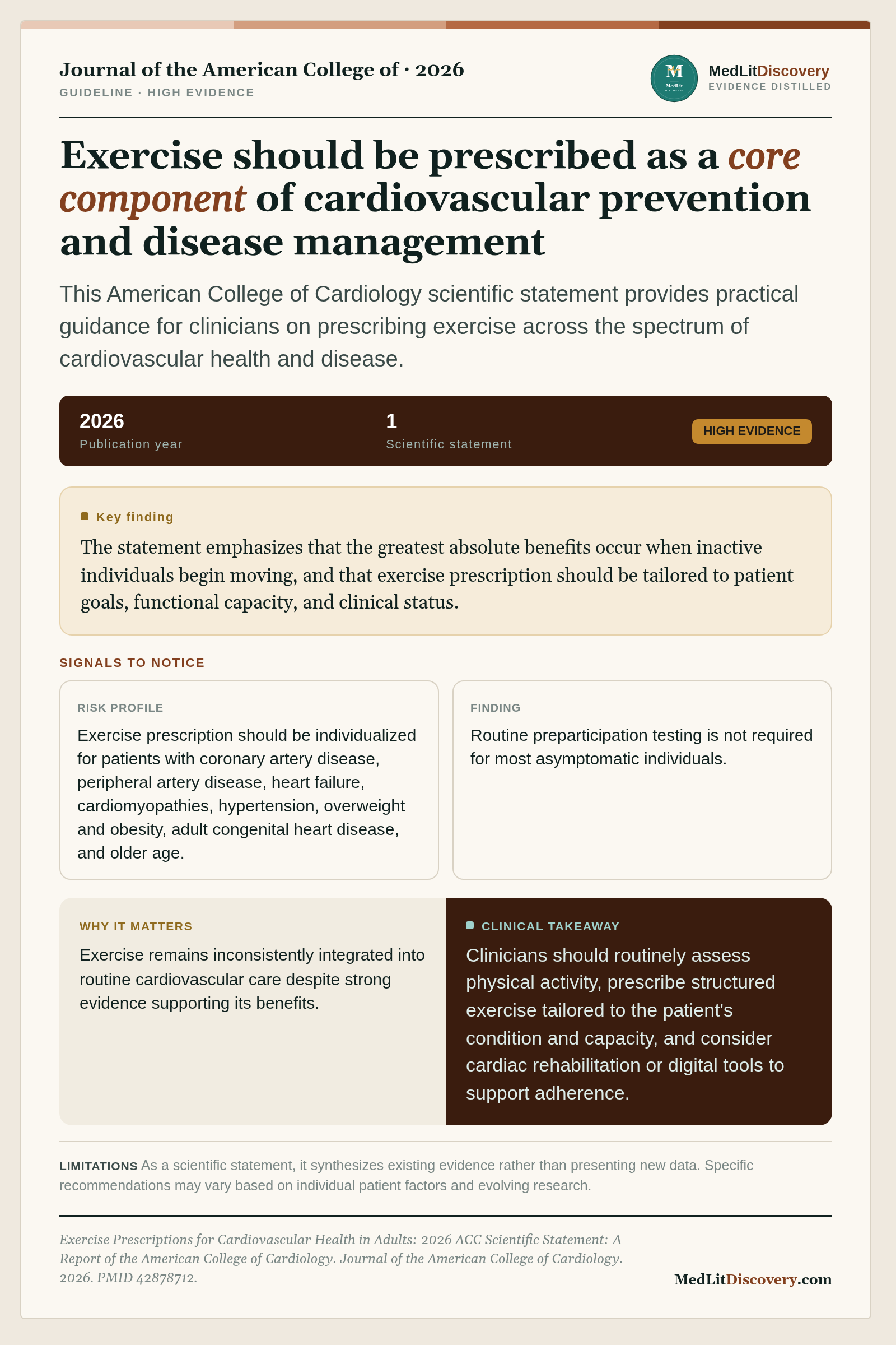Infographic summary of Exercise Prescriptions for Cardiovascular Health in Adults: 2026 ACC Scientific Statement: A Report of the American College of Cardiology.