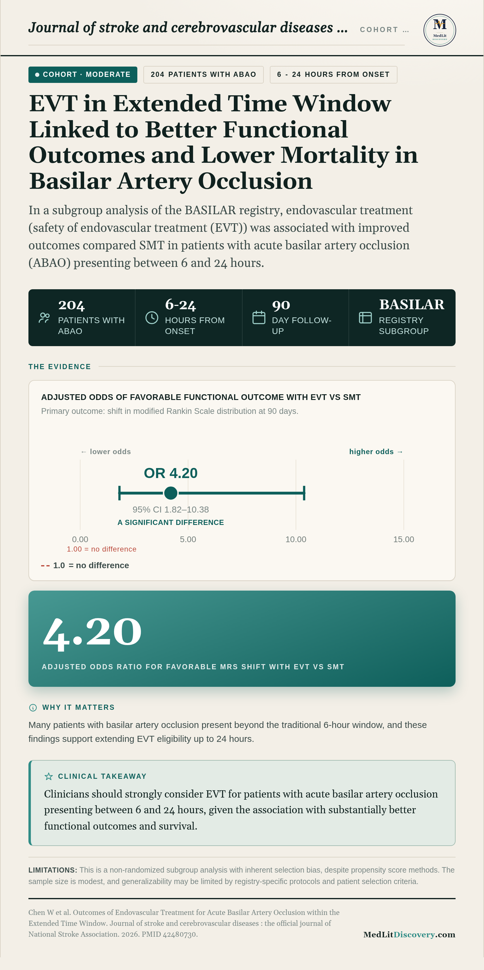 Infographic summary of Outcomes of endovascular treatment for acute basilar artery occlusion within the extended time window.