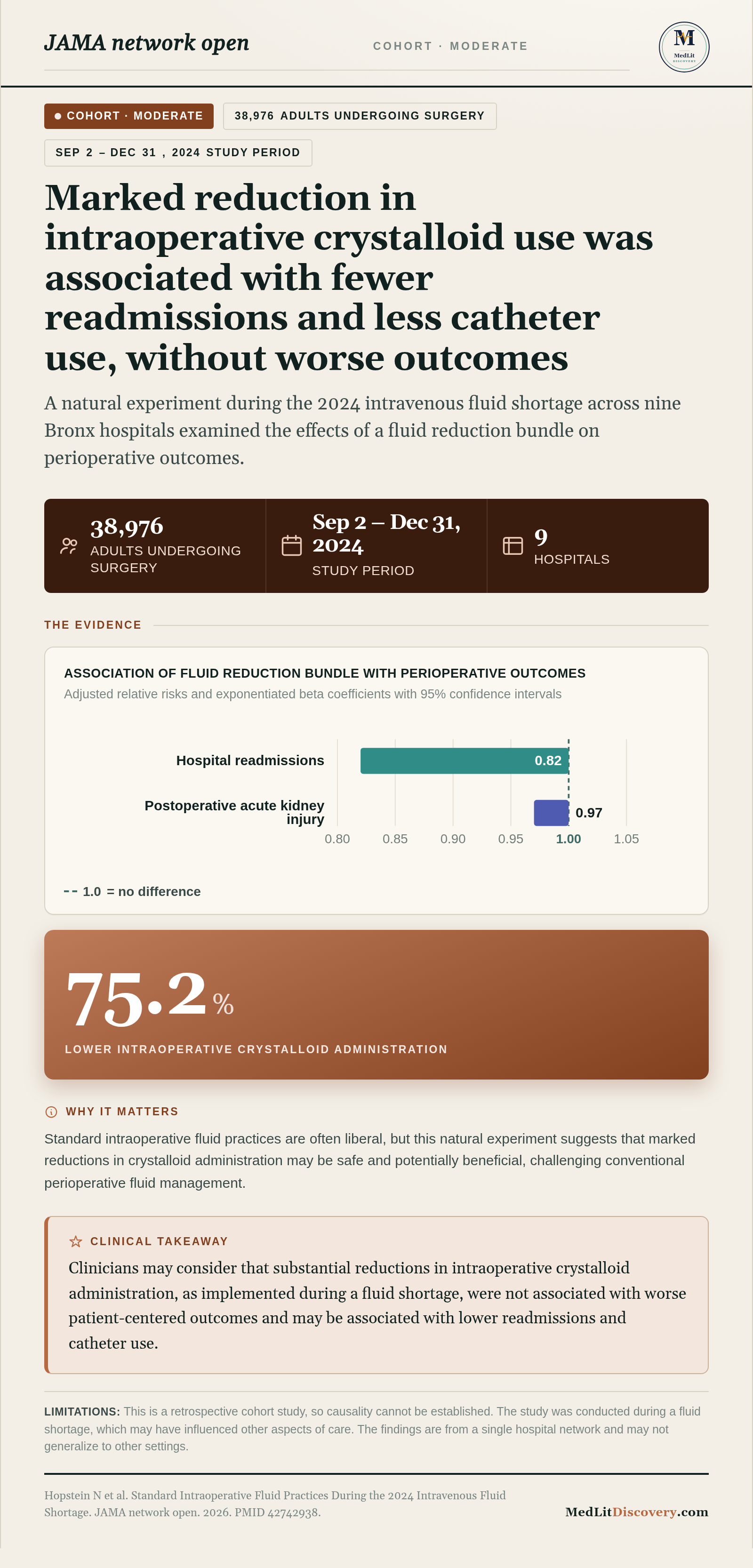 Infographic summary of Standard Intraoperative Fluid Practices During the 2024 Intravenous Fluid Shortage.
