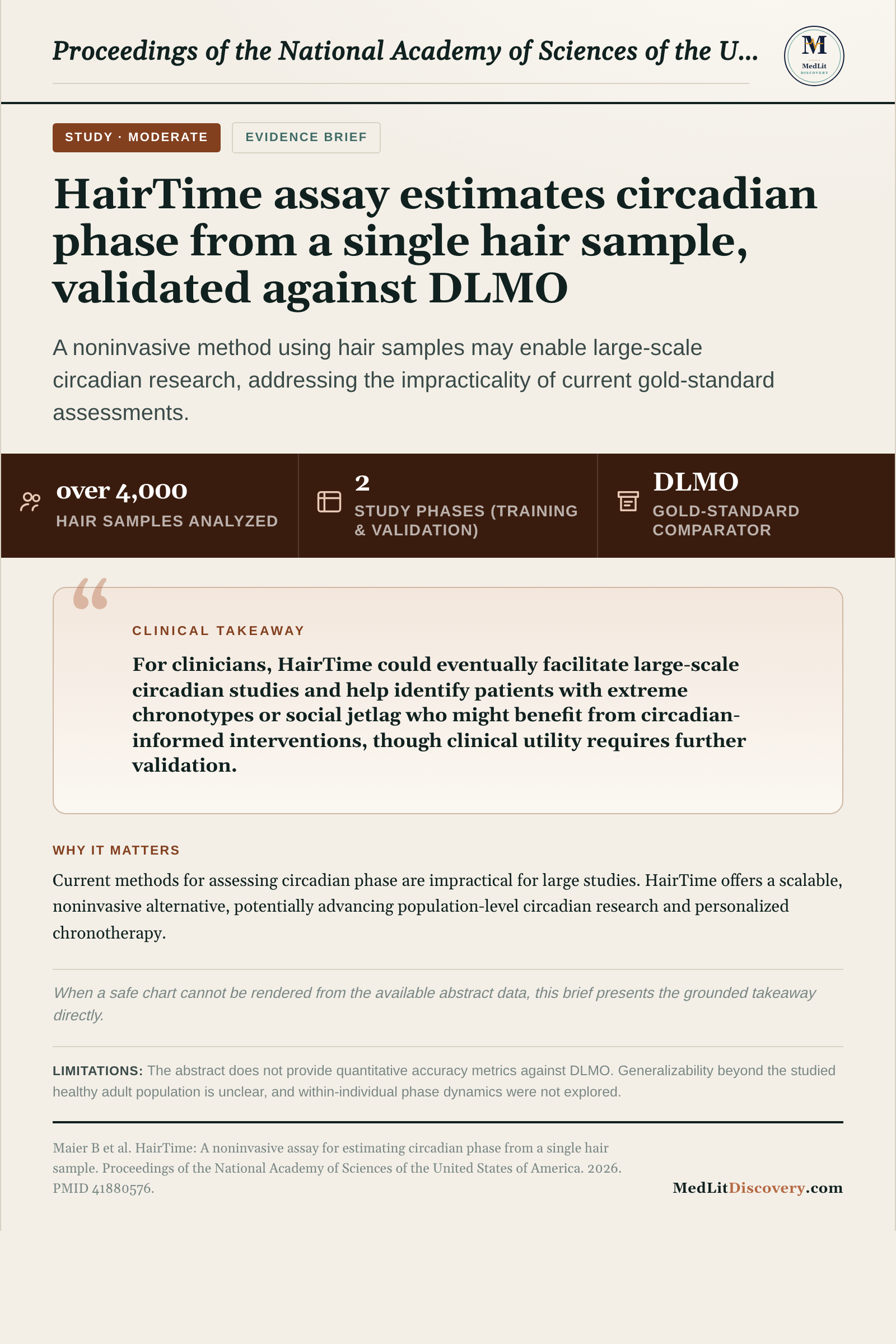 Infographic summary of HairTime: A noninvasive assay for estimating circadian phase from a single hair sample.