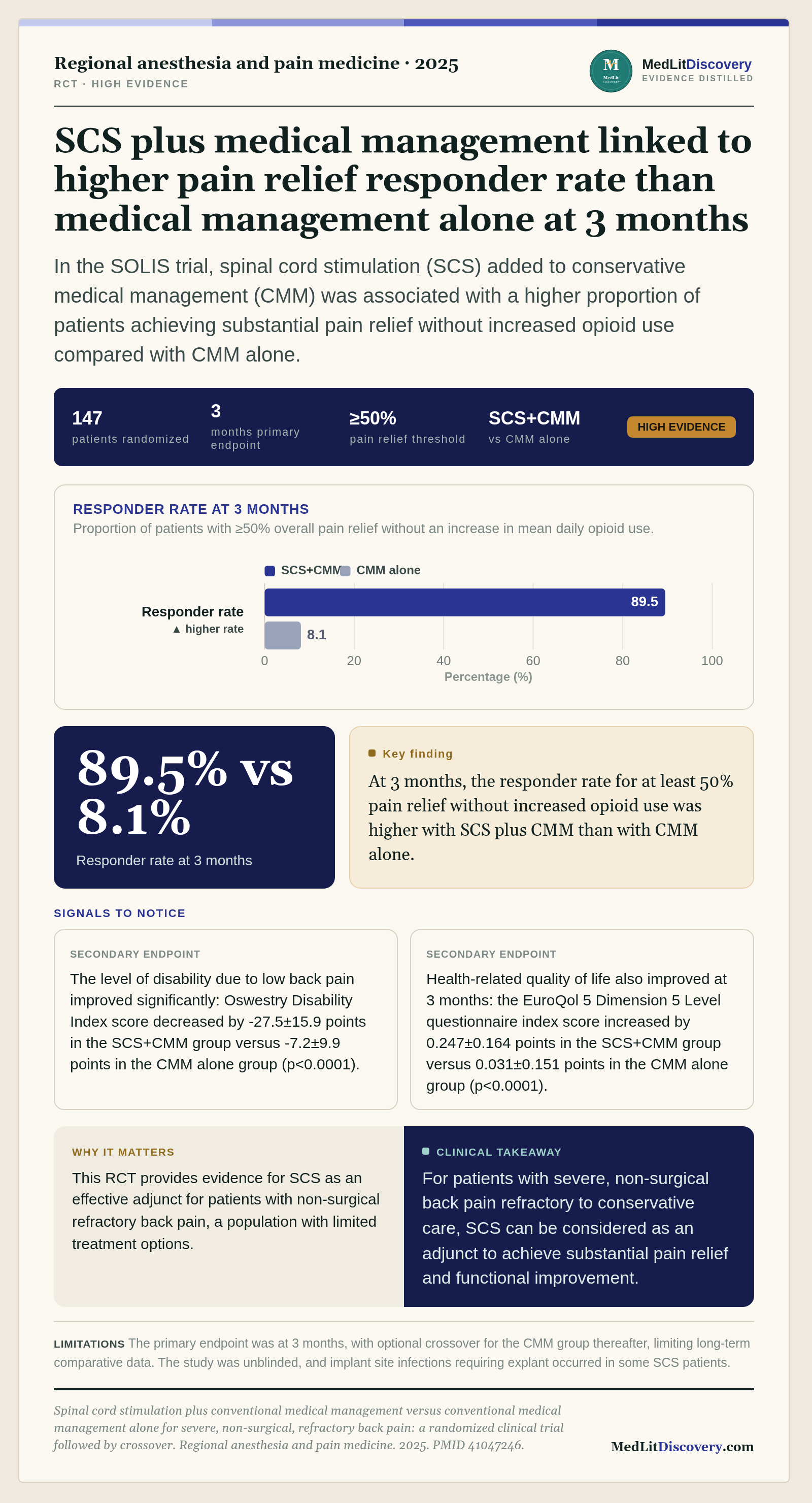 Infographic summary of Spinal cord stimulation plus conventional medical management versus conventional medical management alone for severe, non-surgical, refractory back pain: a randomized clinical trial followed by crossover.