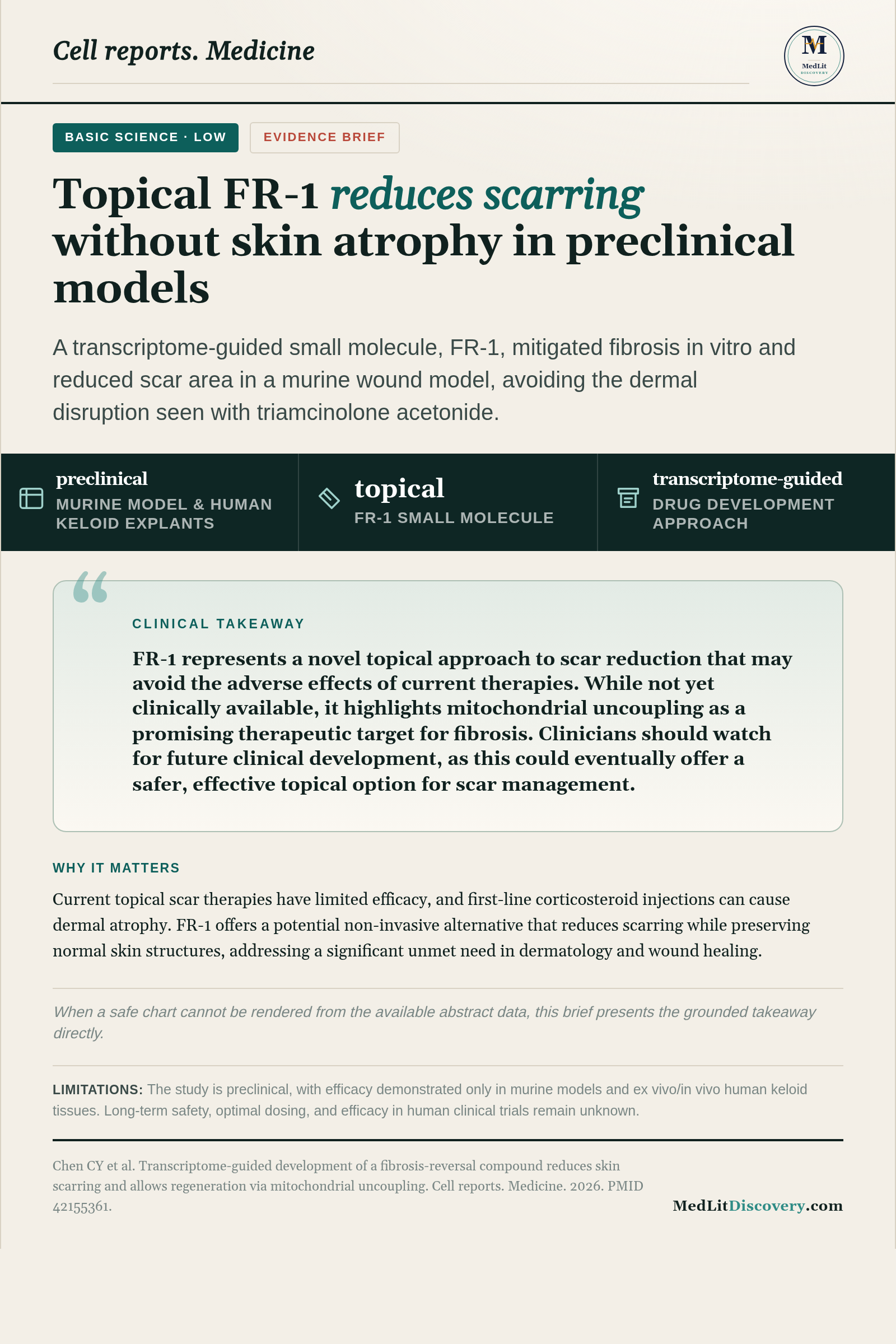 Infographic summary of Transcriptome-guided development of a fibrosis-reversal compound reduces skin scarring and allows regeneration via mitochondrial uncoupling.