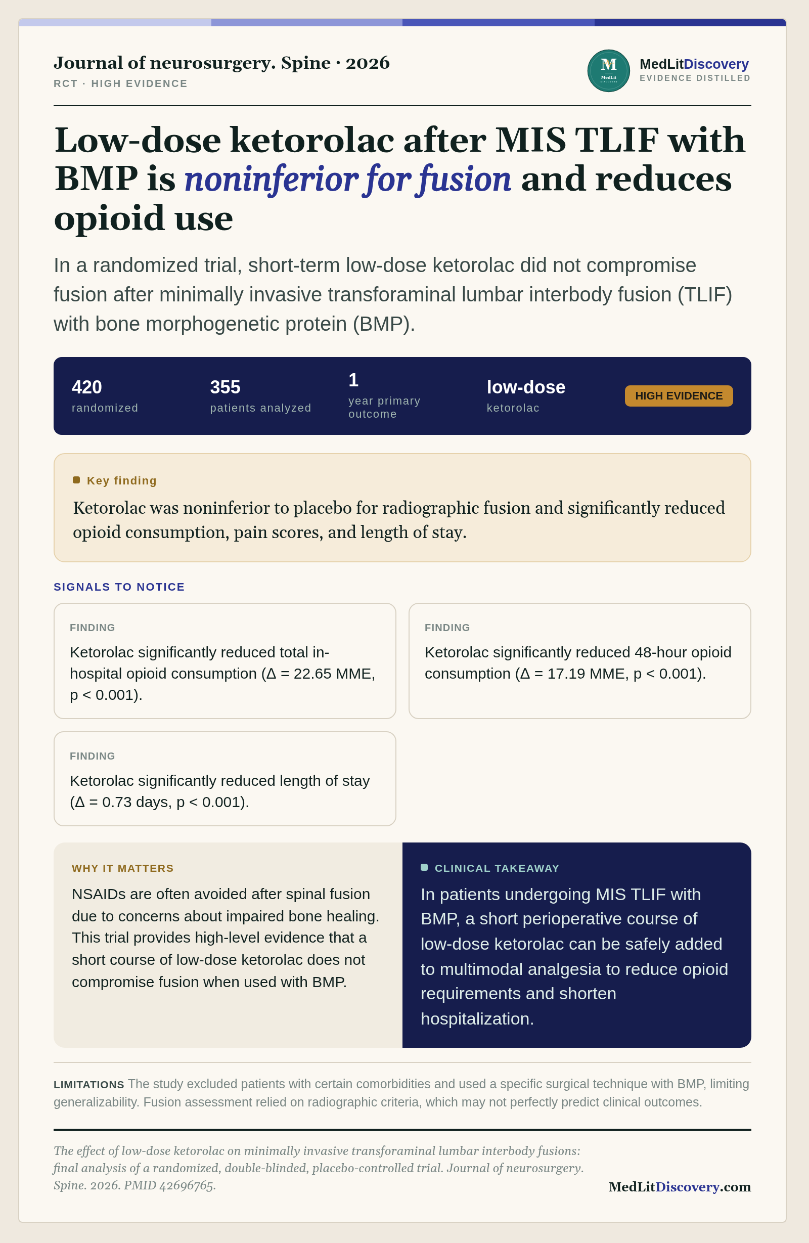 Infographic summary of The effect of low-dose ketorolac on minimally invasive transforaminal lumbar interbody fusions: final analysis of a randomized, double-blinded, placebo-controlled trial.