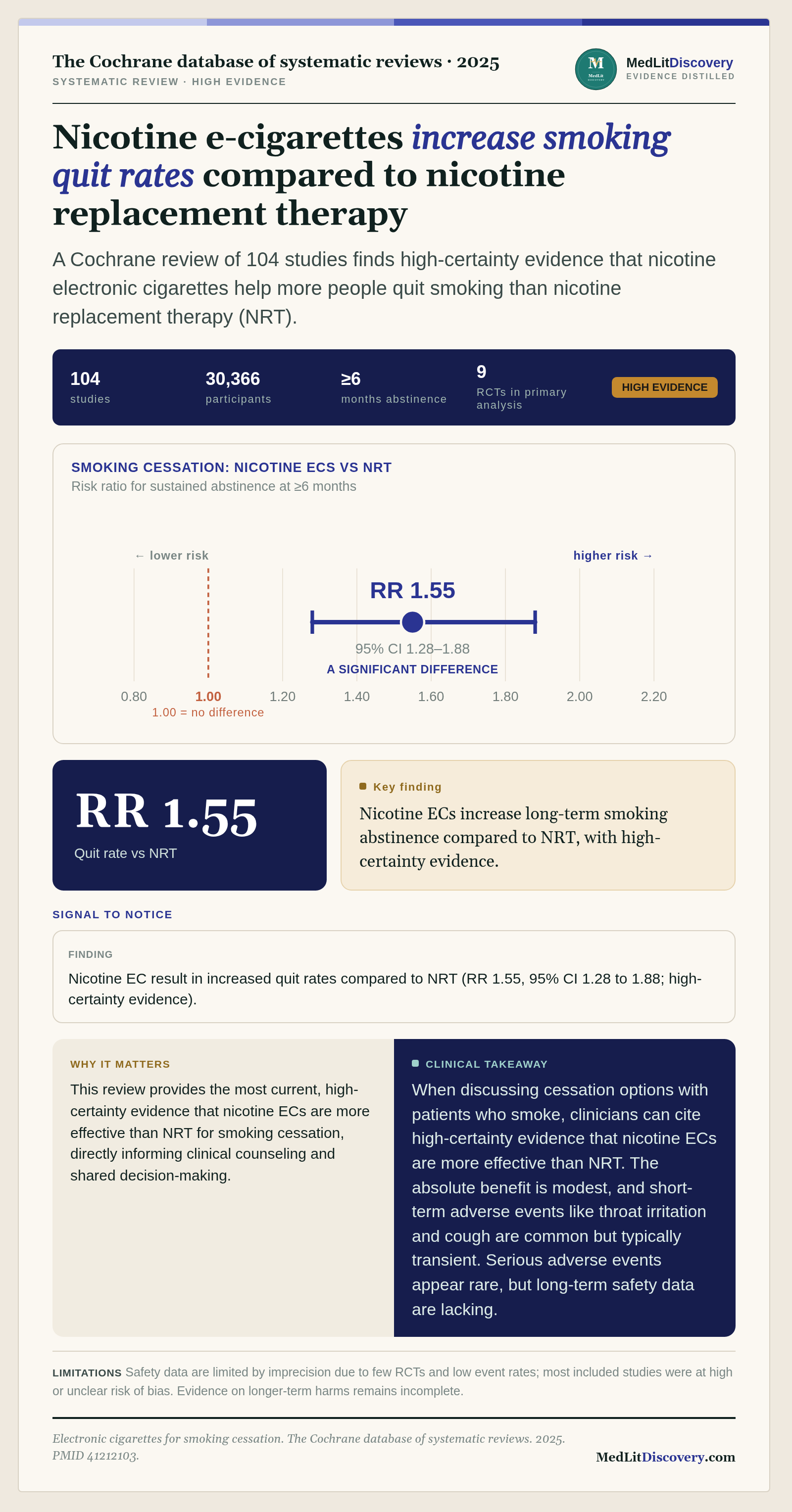 Infographic summary of Electronic cigarettes for smoking cessation.