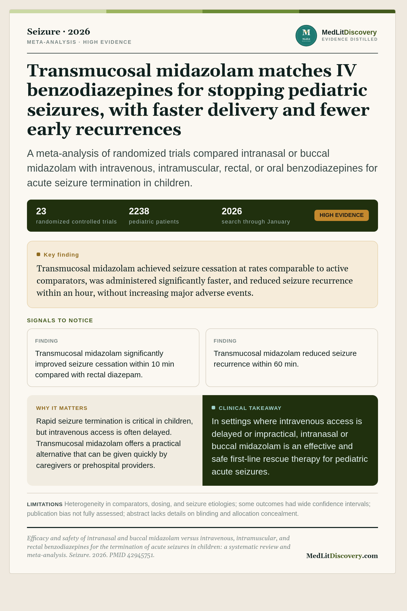 Infographic summary of Efficacy and safety of intranasal and buccal midazolam versus intravenous, intramuscular, and rectal benzodiazepines for the termination of acute seizures in children: a systematic review and meta-analysis.