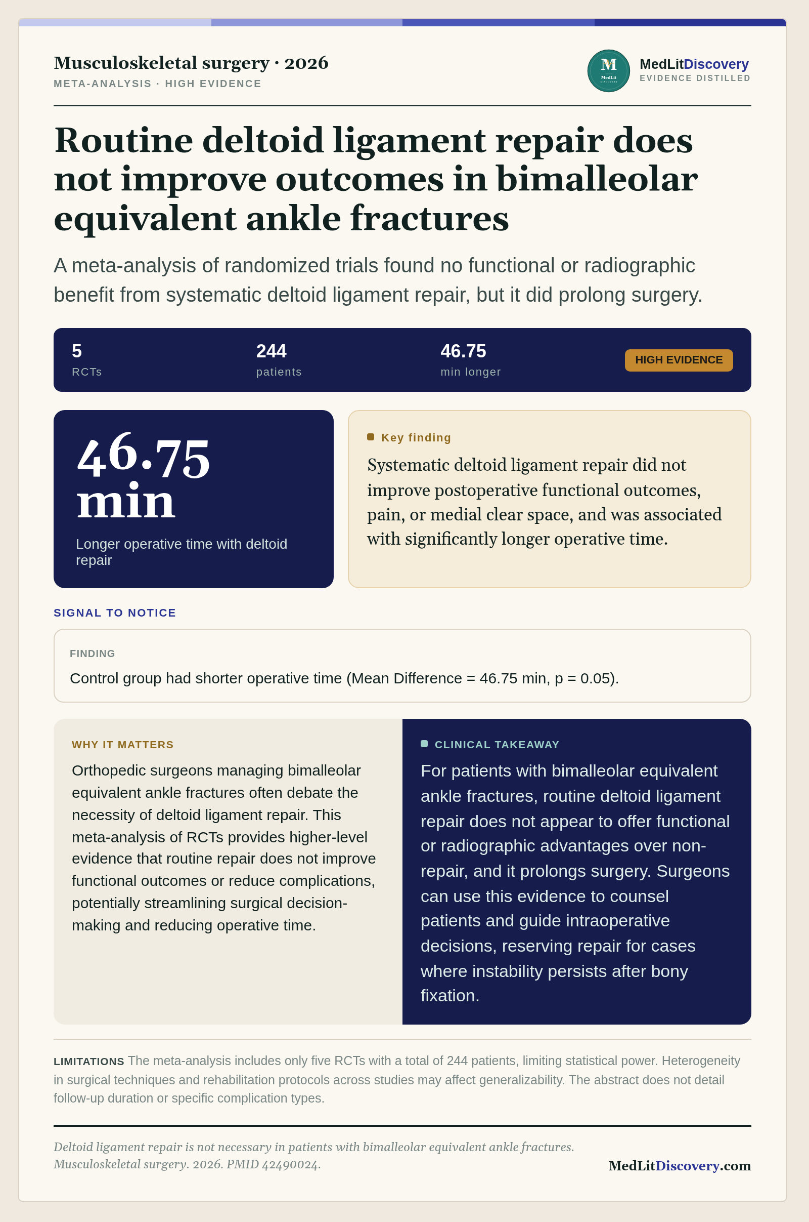 Infographic summary of Deltoid ligament repair is not necessary in patients with bimalleolar equivalent ankle fractures.