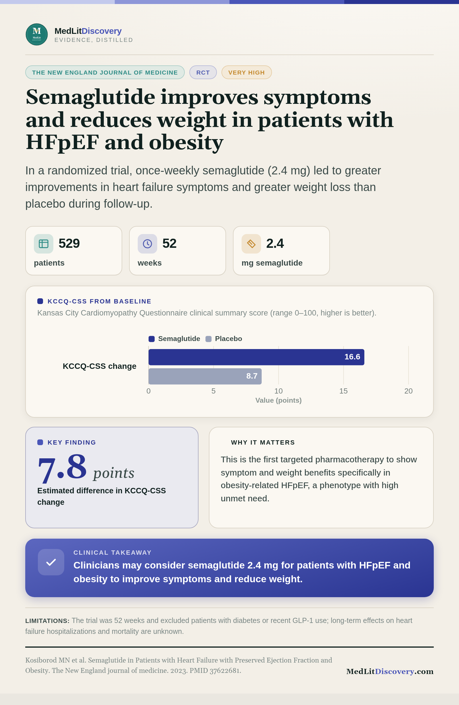 Infographic summary of Semaglutide in Patients with Heart Failure with Preserved Ejection Fraction and Obesity.