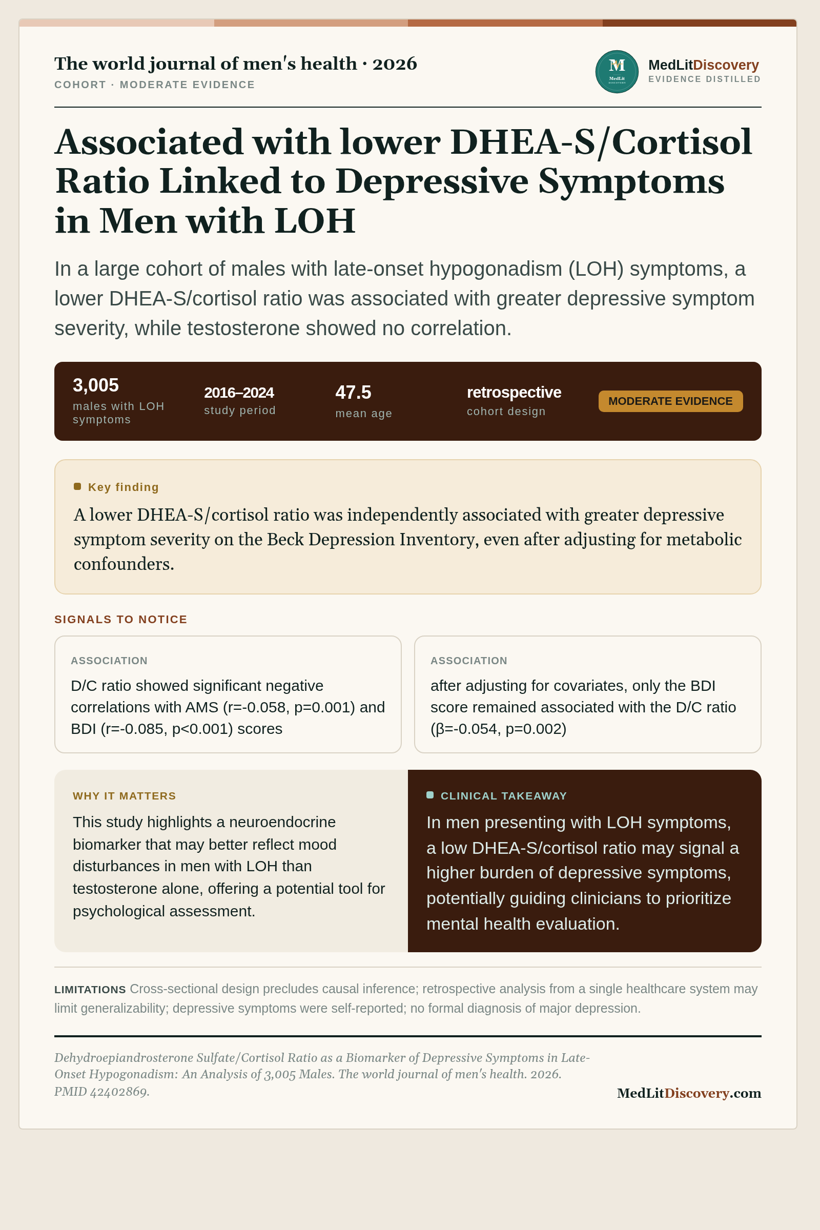 Infographic summary of Dehydroepiandrosterone Sulfate/Cortisol Ratio as a Biomarker of Depressive Symptoms in Late-Onset Hypogonadism: An Analysis of 3,005 Males.