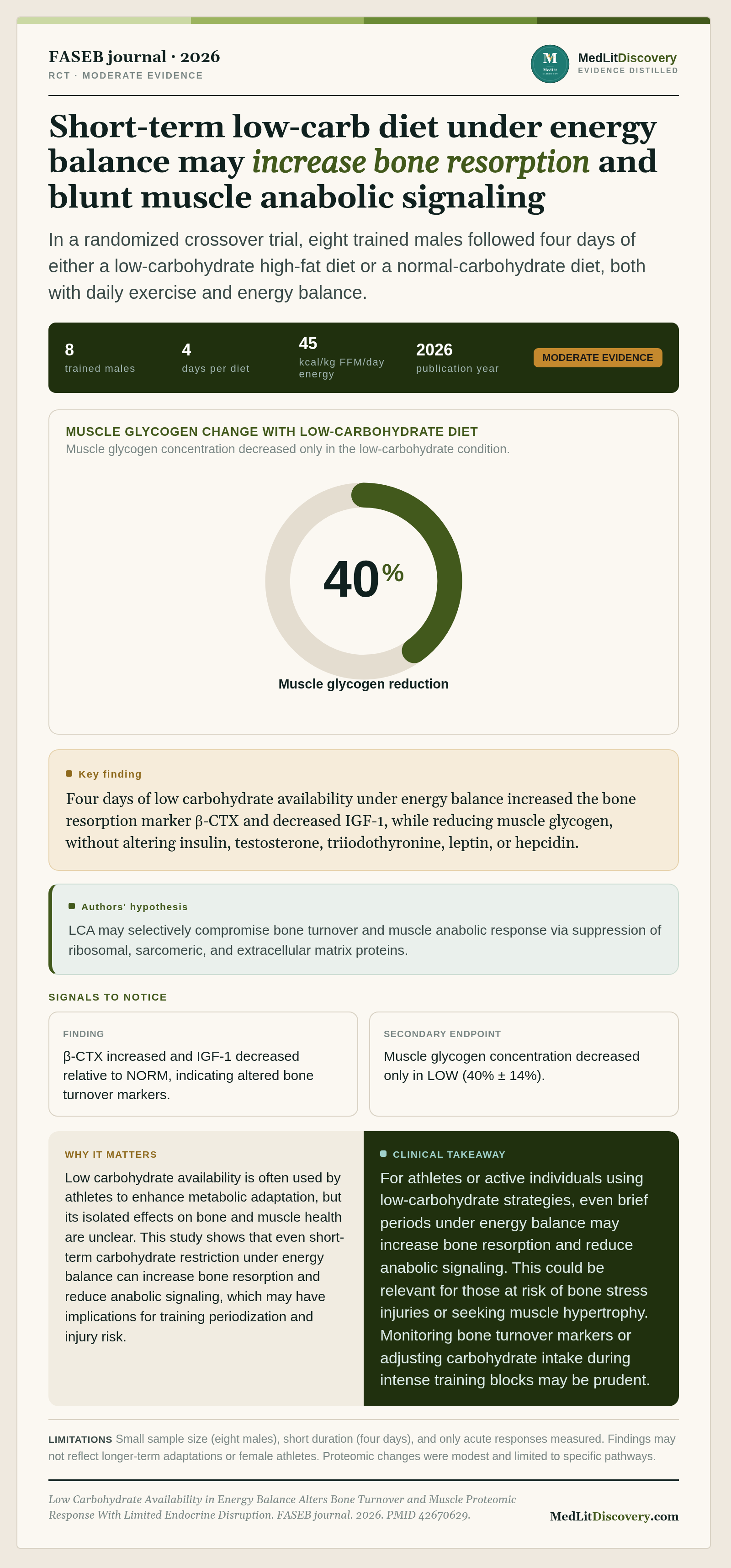 Infographic summary of Low Carbohydrate Availability in Energy Balance Alters Bone Turnover and Muscle Proteomic Response With Limited Endocrine Disruption.