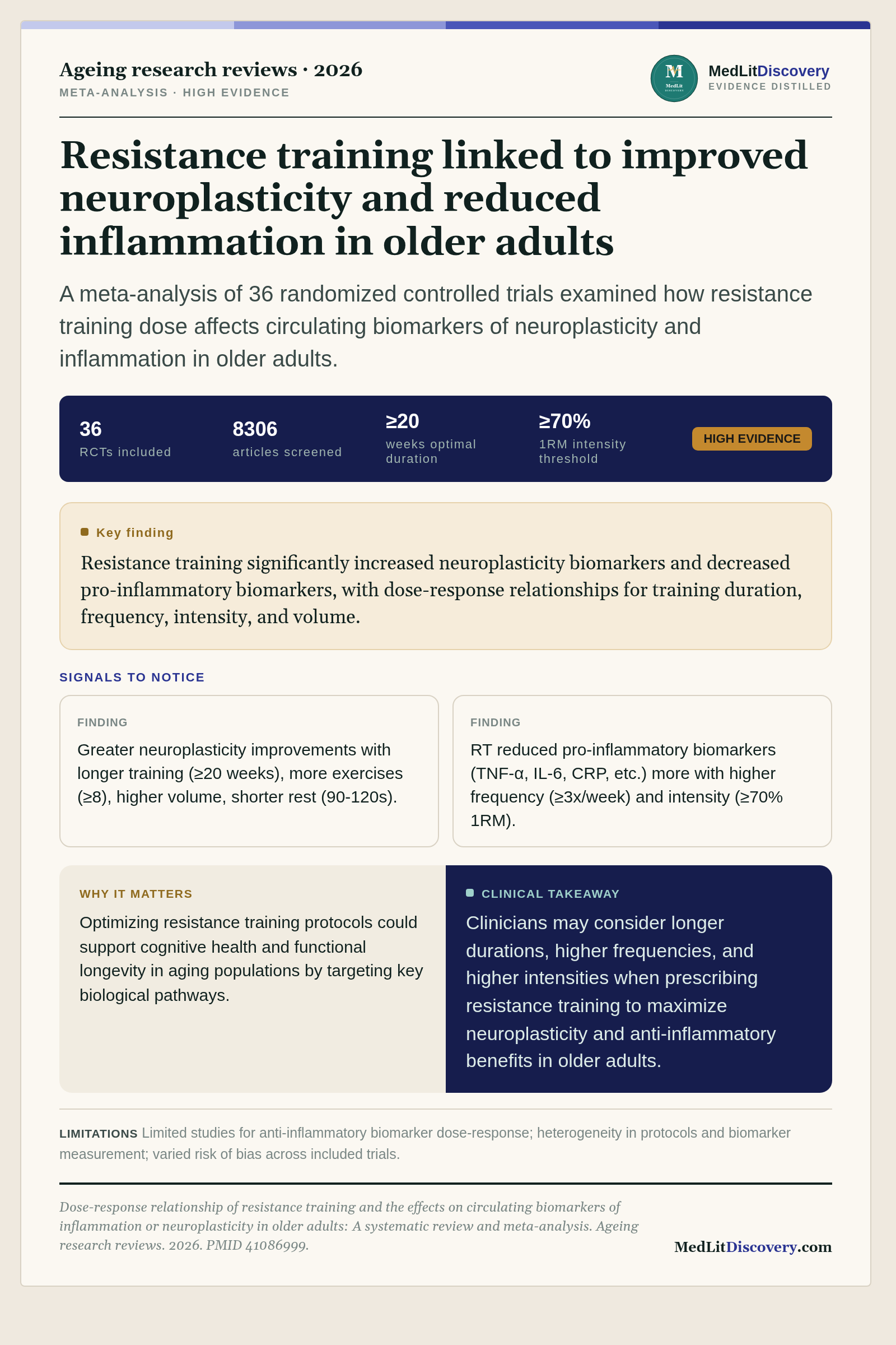 Infographic summary of Dose-response relationship of resistance training and the effects on circulating biomarkers of inflammation or neuroplasticity in older adults: A systematic review and meta-analysis.
