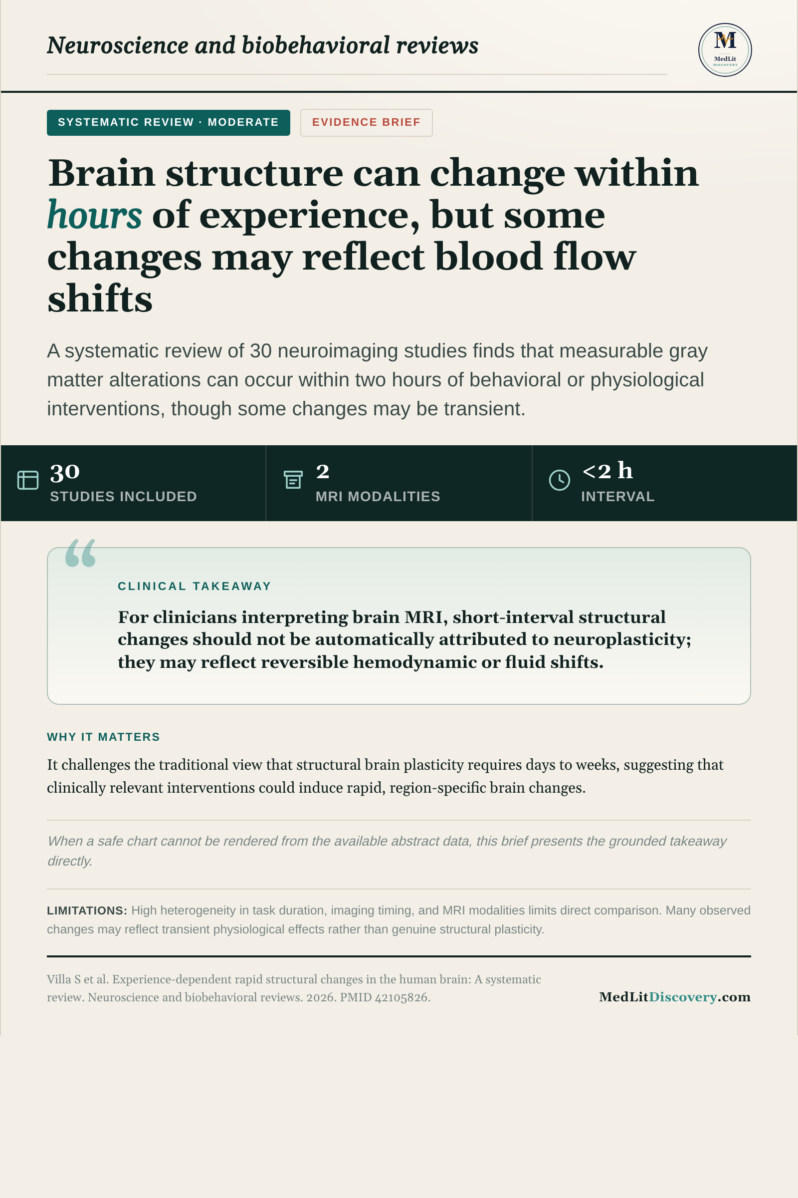 Infographic summary of Experience-dependent rapid structural changes in the human brain: A systematic review.