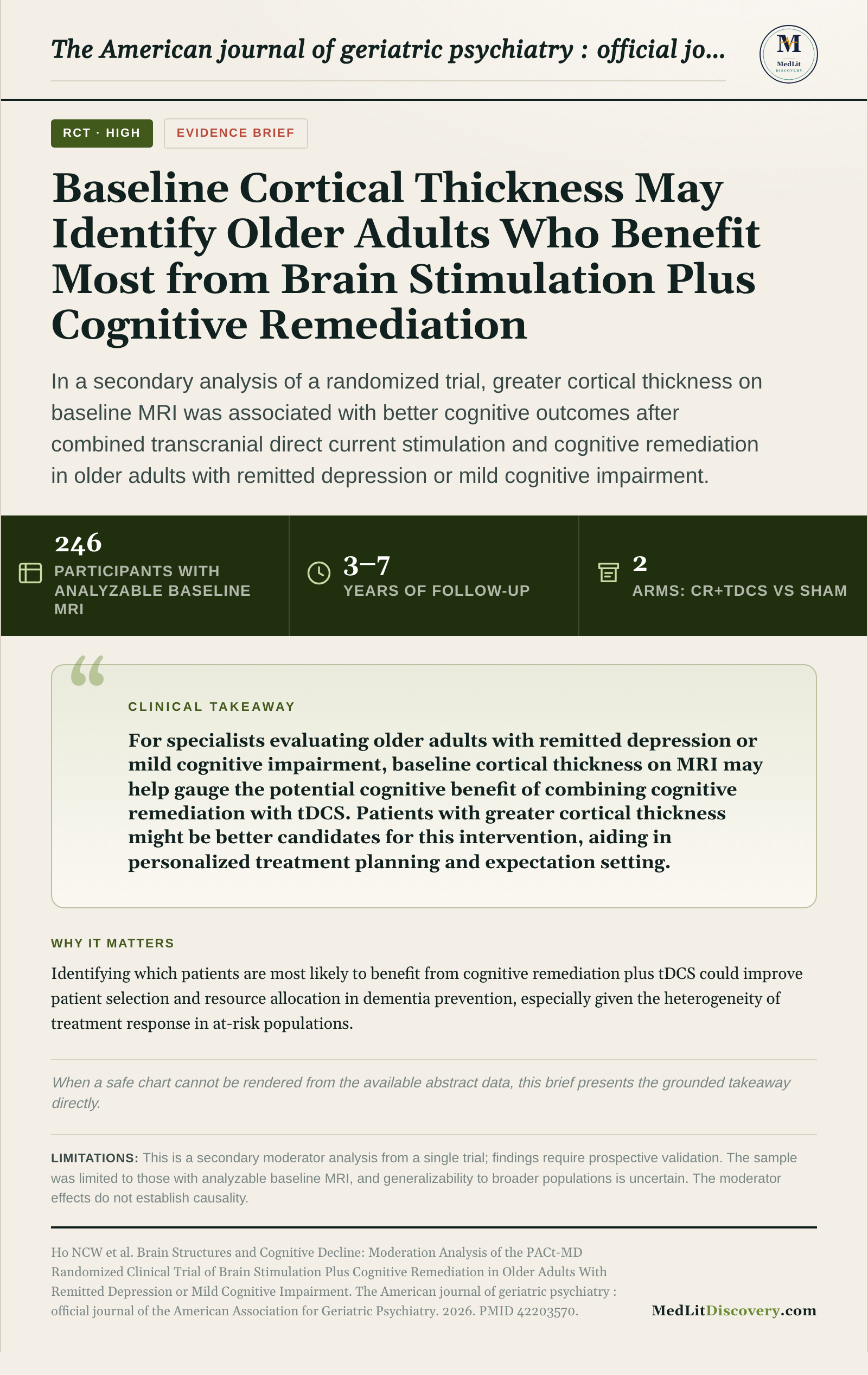 Infographic summary of Brain Structures and Cognitive Decline: Moderation Analysis of the PACt-MD Randomized Clinical Trial of Brain Stimulation Plus Cognitive Remediation in Older Adults With Remitted Depression or Mild Cognitive Impairment.