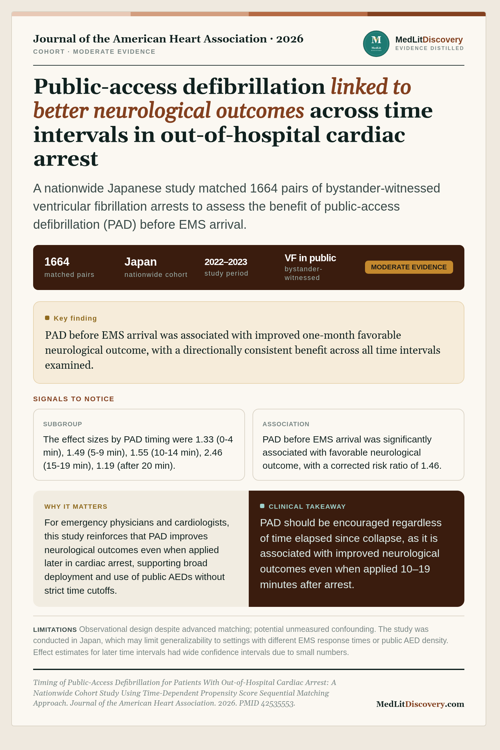 Infographic summary of Timing of Public-Access Defibrillation for Patients With Out-of-Hospital Cardiac Arrest: A Nationwide Cohort Study Using Time-Dependent Propensity Score Sequential Matching Approach.