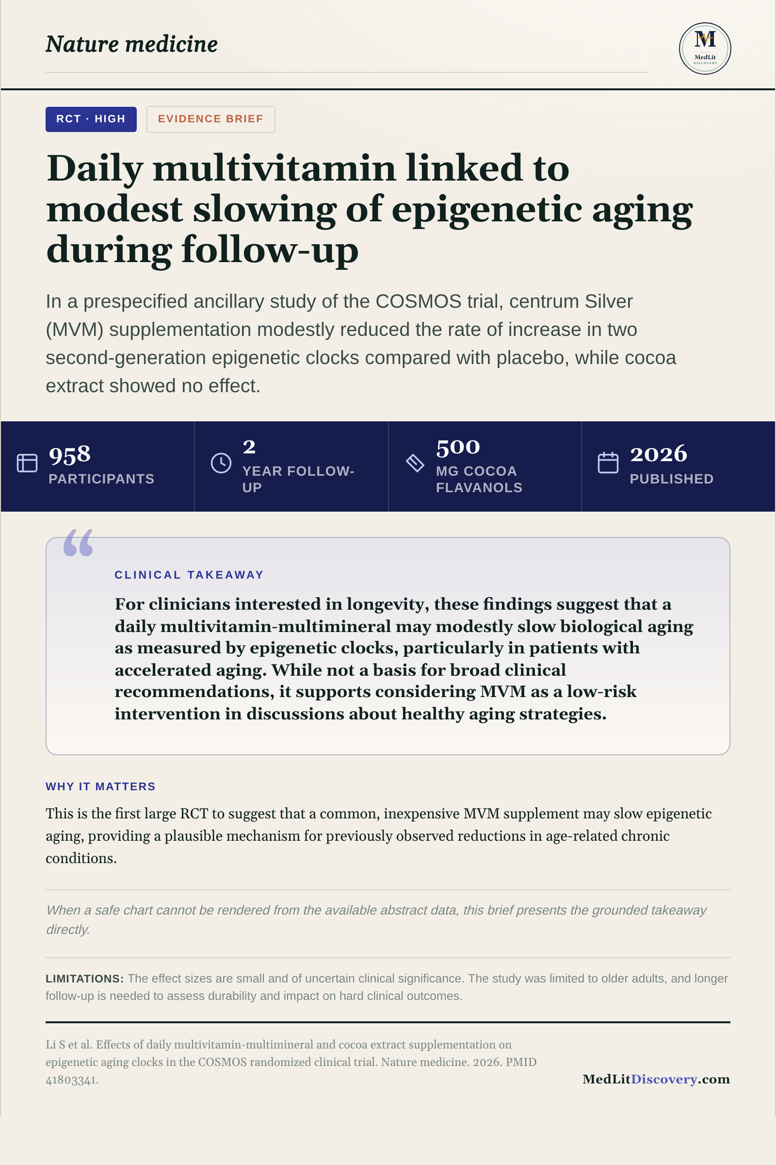 Infographic summary of Effects of daily multivitamin-multimineral and cocoa extract supplementation on epigenetic aging clocks in the COSMOS randomized clinical trial.