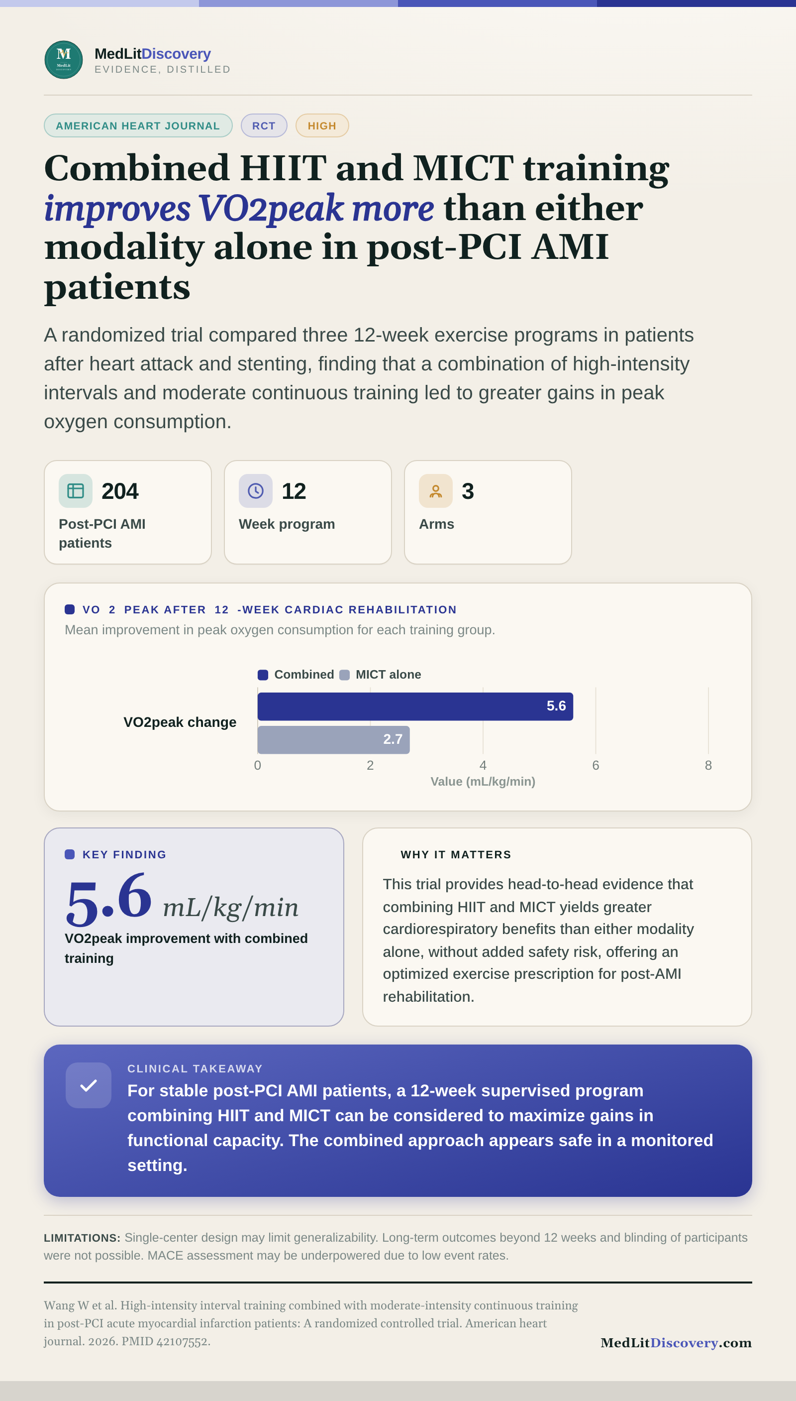 Infographic summary of High-intensity interval training combined with moderate-intensity continuous training in post-PCI acute myocardial infarction patients: A randomized controlled trial.