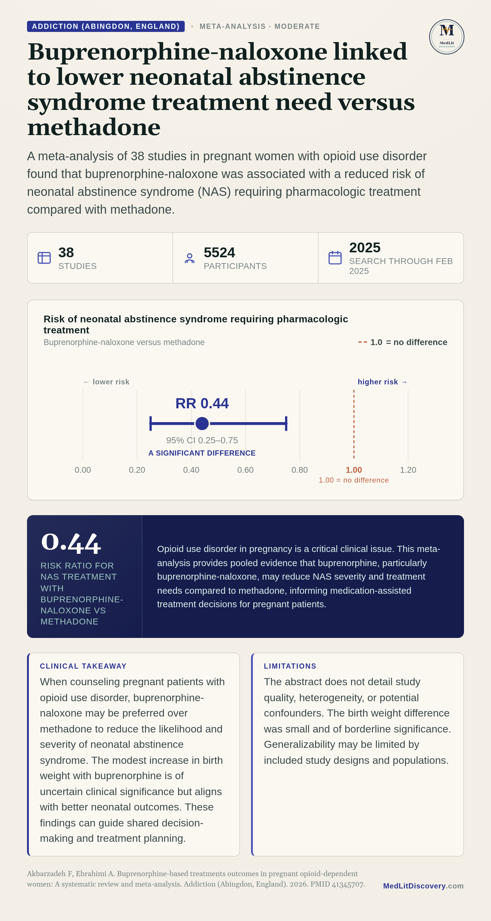 Infographic summary of Buprenorphine-based treatments outcomes in pregnant opioid-dependent women: A systematic review and meta-analysis.