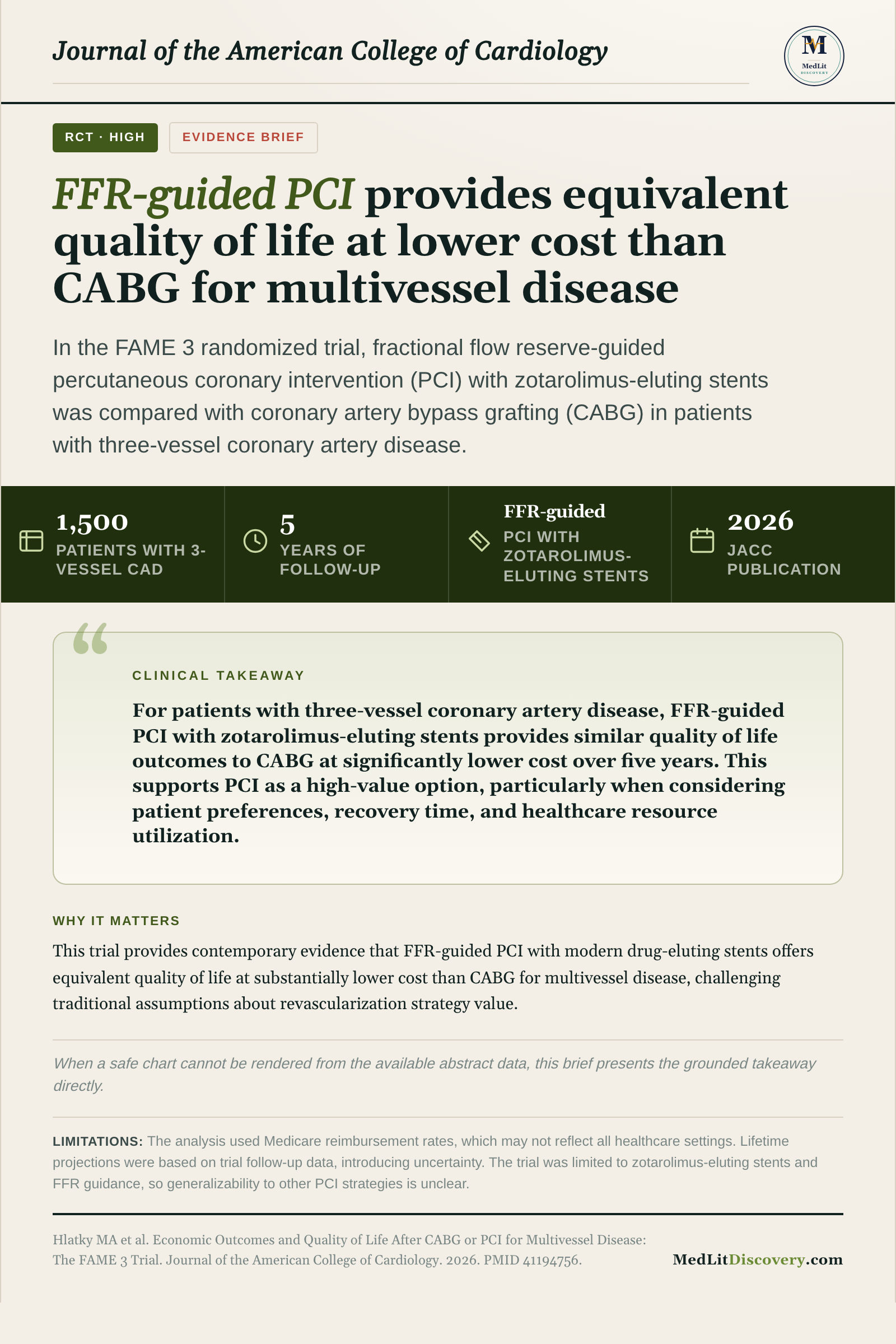 Infographic summary of Economic Outcomes and Quality of Life After CABG or PCI for Multivessel Disease: The FAME 3 Trial.