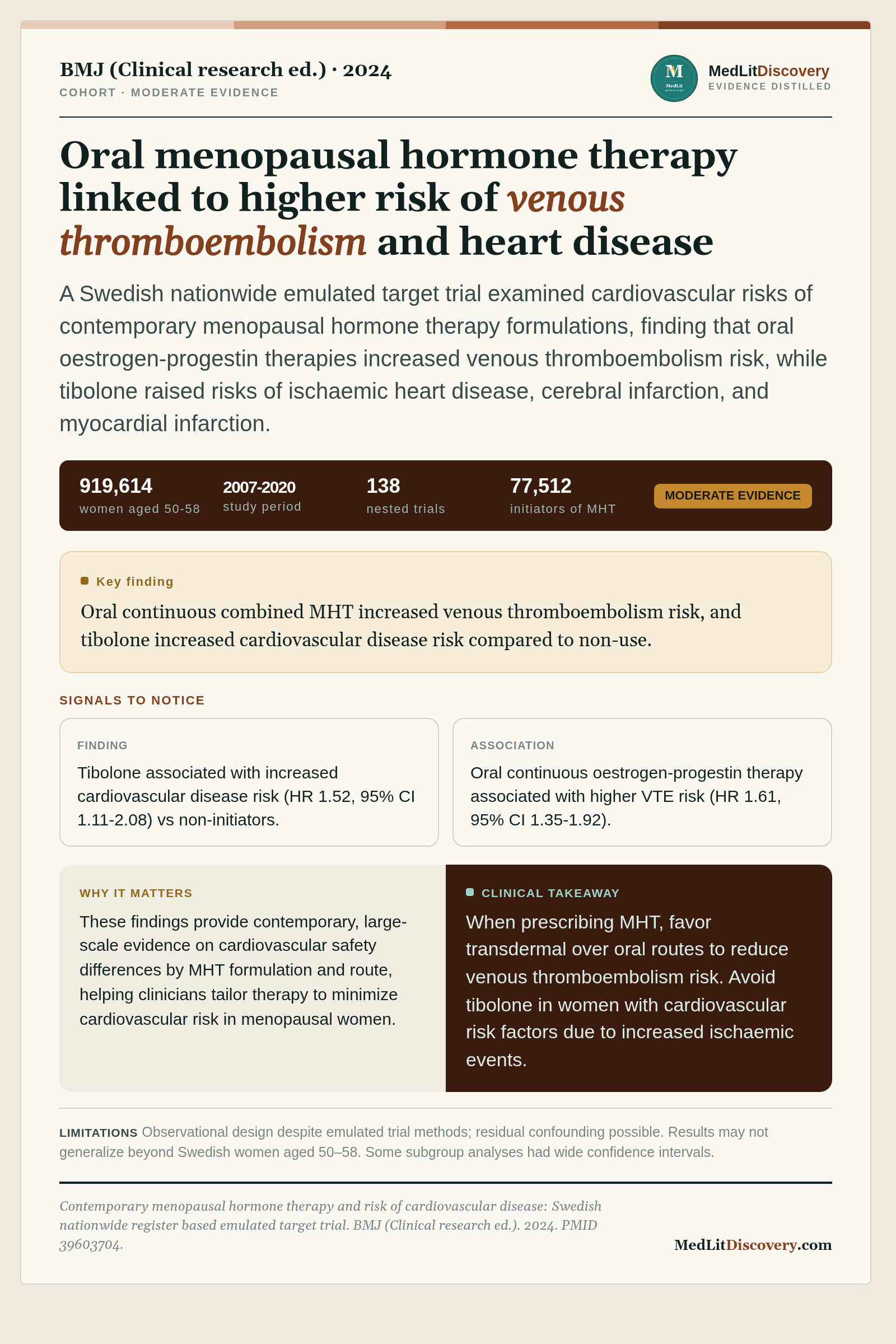 Infographic summary of Contemporary menopausal hormone therapy and risk of cardiovascular disease: Swedish nationwide register based emulated target trial.