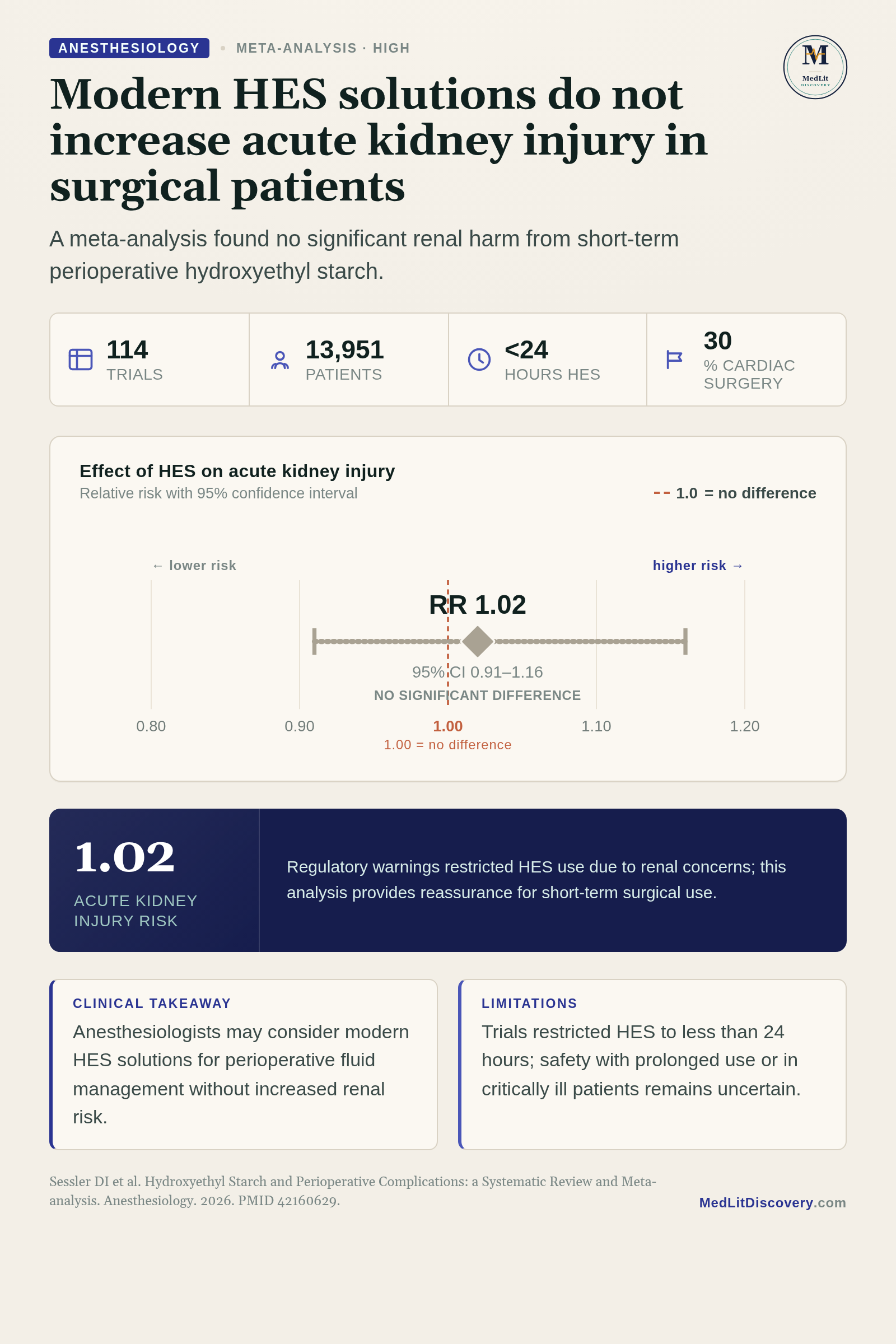 Infographic summary of Hydroxyethyl Starch and Perioperative Complications: a Systematic Review and Meta-analysis.