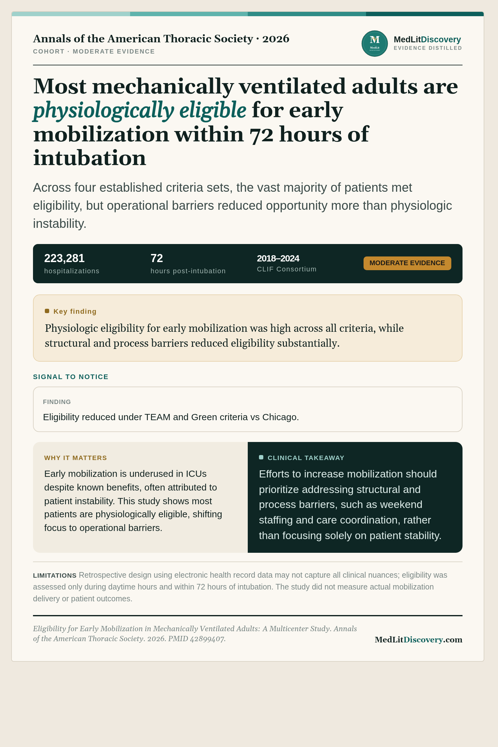 Infographic summary of Eligibility for Early Mobilization in Mechanically Ventilated Adults: A Multicenter Study.
