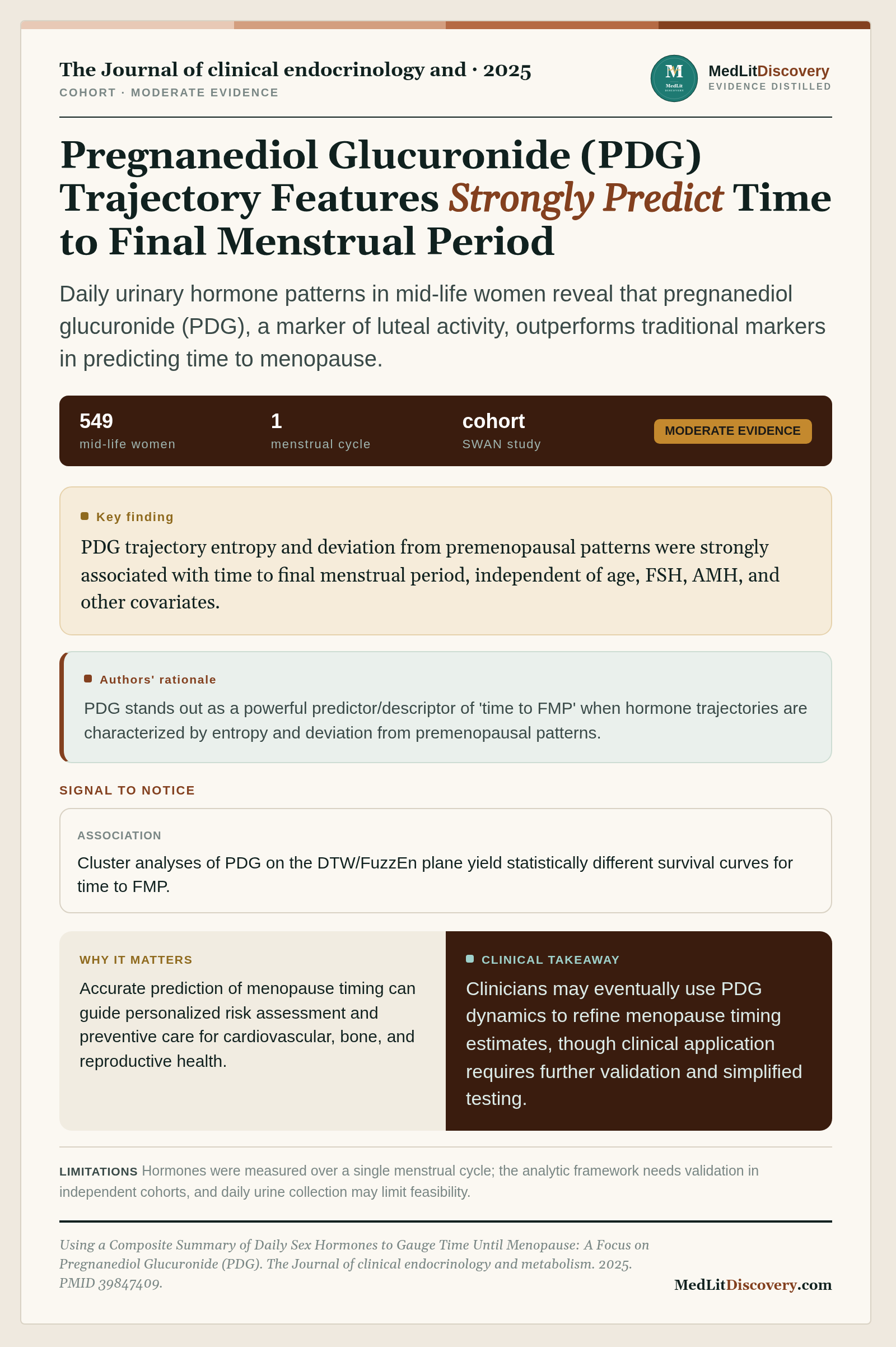 Infographic summary of Using a Composite Summary of Daily Sex Hormones to Gauge Time Until Menopause: A Focus on Pregnanediol Glucuronide (PDG).
