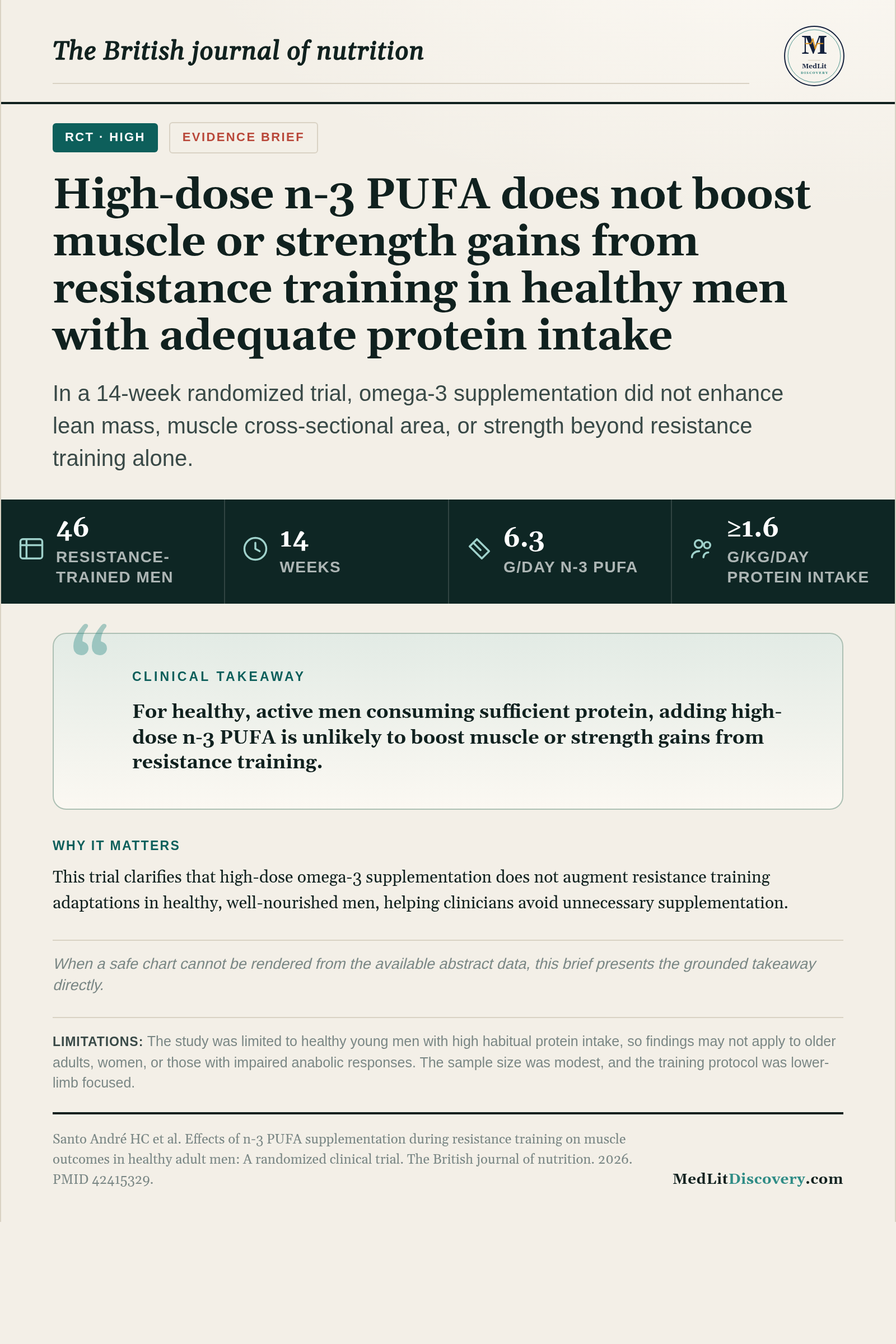 Infographic summary of Effects of n-3 PUFA supplementation during resistance training on muscle outcomes in healthy adult men: a randomised clinical trial.