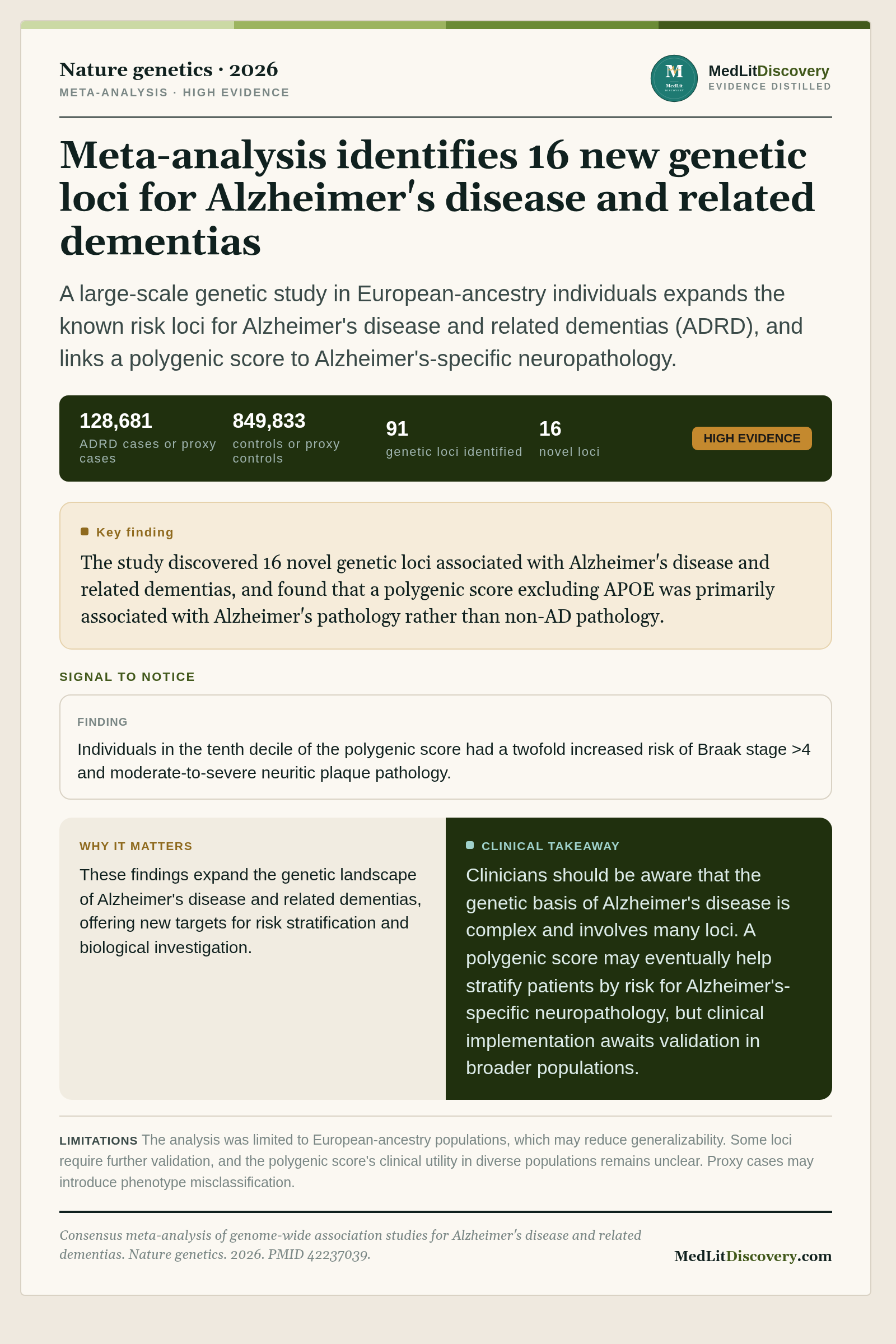 Infographic summary of Consensus meta-analysis of genome-wide association studies for Alzheimer's disease and related dementias.