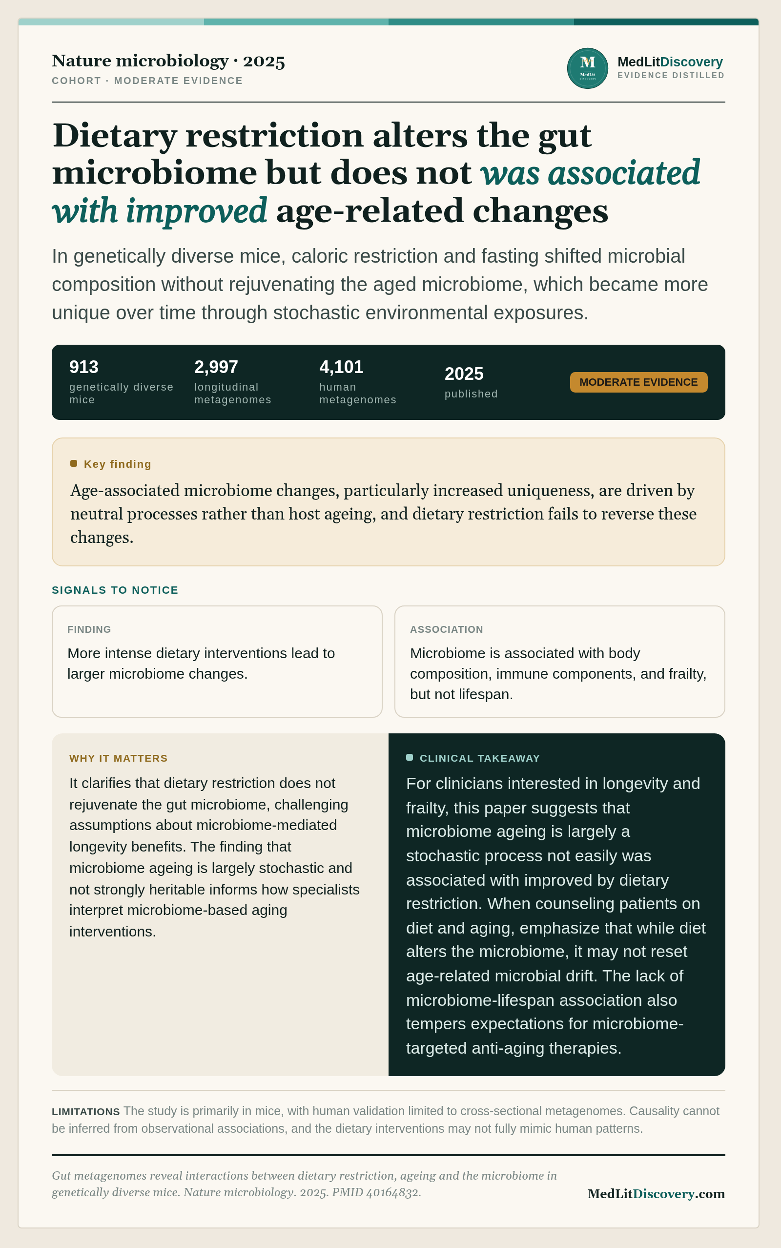 Infographic summary of Gut metagenomes reveal interactions between dietary restriction, ageing and the microbiome in genetically diverse mice.