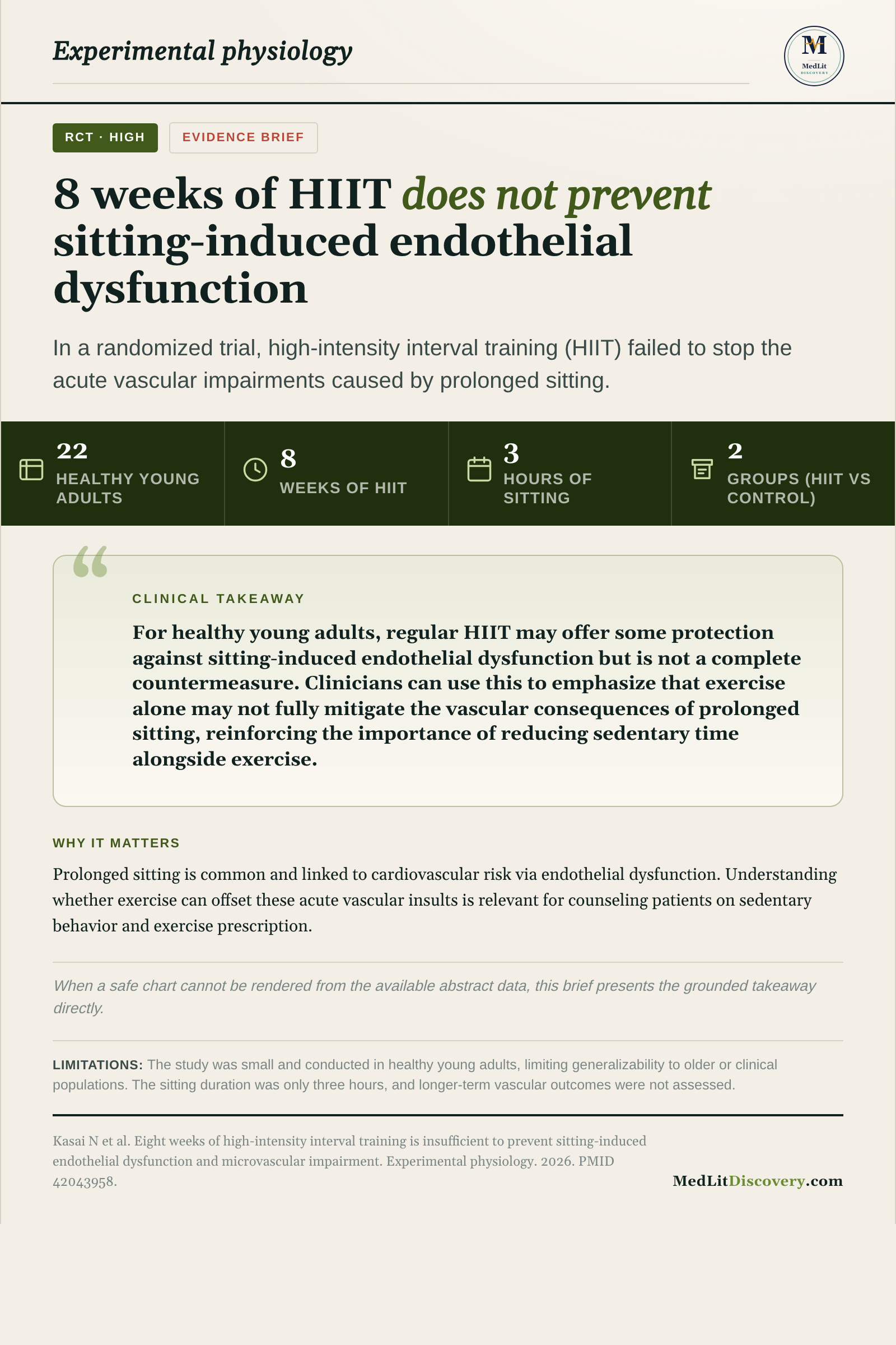 Infographic summary of Eight weeks of high-intensity interval training is insufficient to prevent sitting-induced endothelial dysfunction and microvascular impairment.