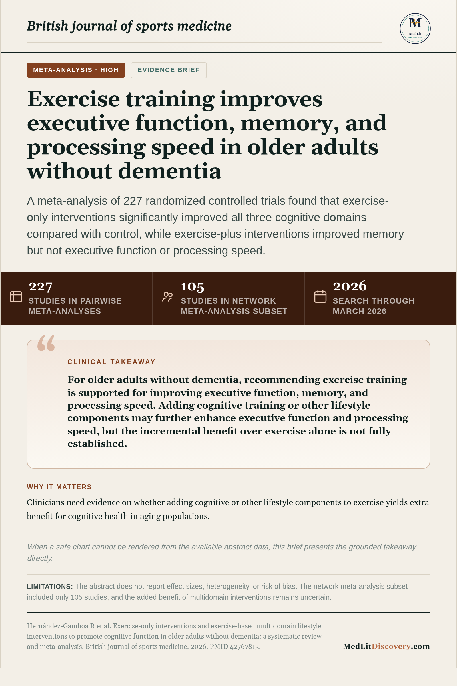 Infographic summary of Exercise-only interventions and exercise-based multidomain lifestyle interventions to promote cognitive function in older adults without dementia: a systematic review and meta-analysis.