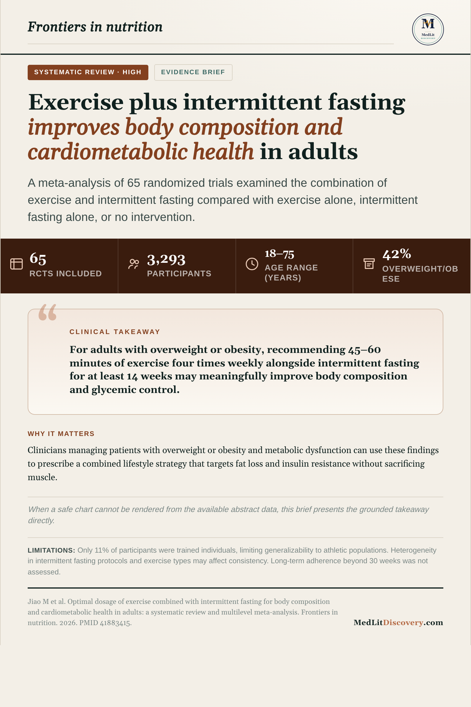 Infographic summary of Optimal dosage of exercise combined with intermittent fasting for body composition and cardiometabolic health in adults: a systematic review and multilevel meta-analysis.